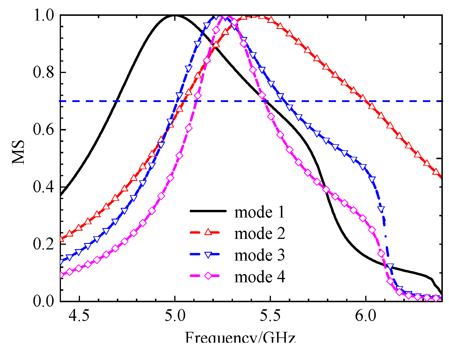 Preprints 193609 g010