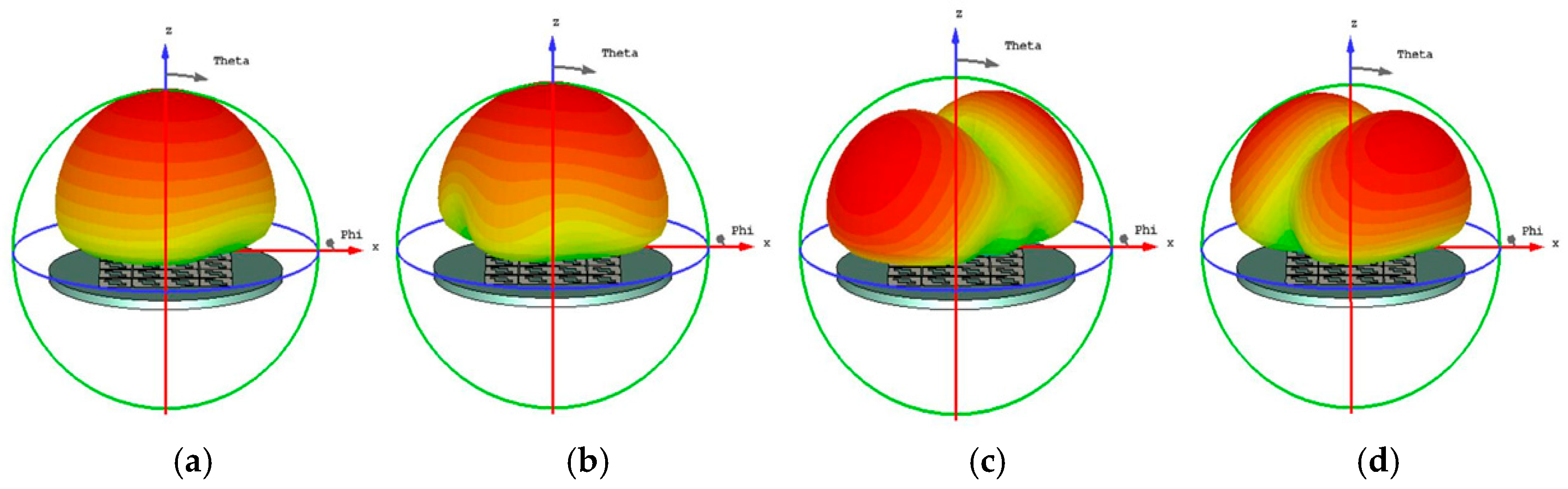 Preprints 193609 g012