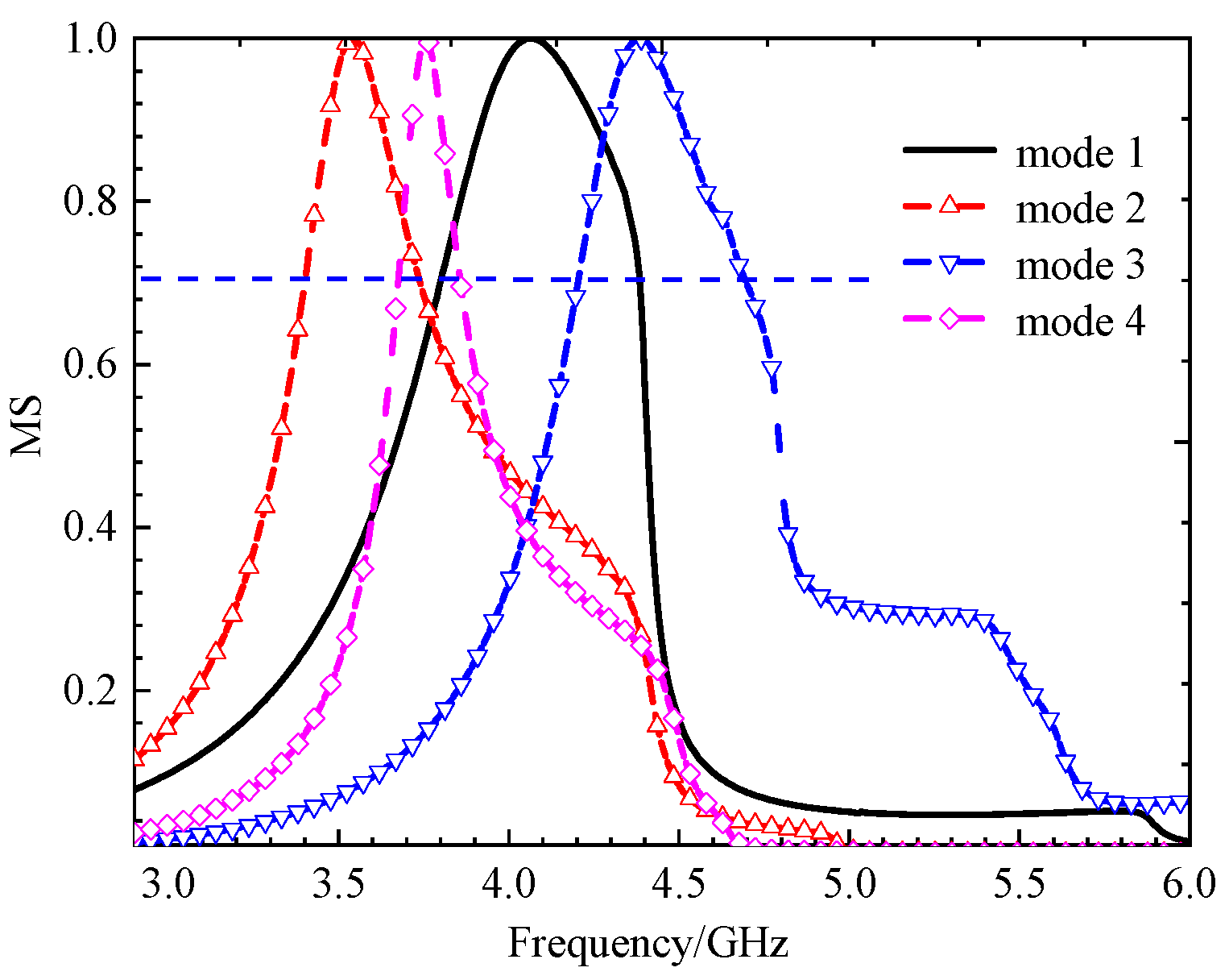 Preprints 193609 g013