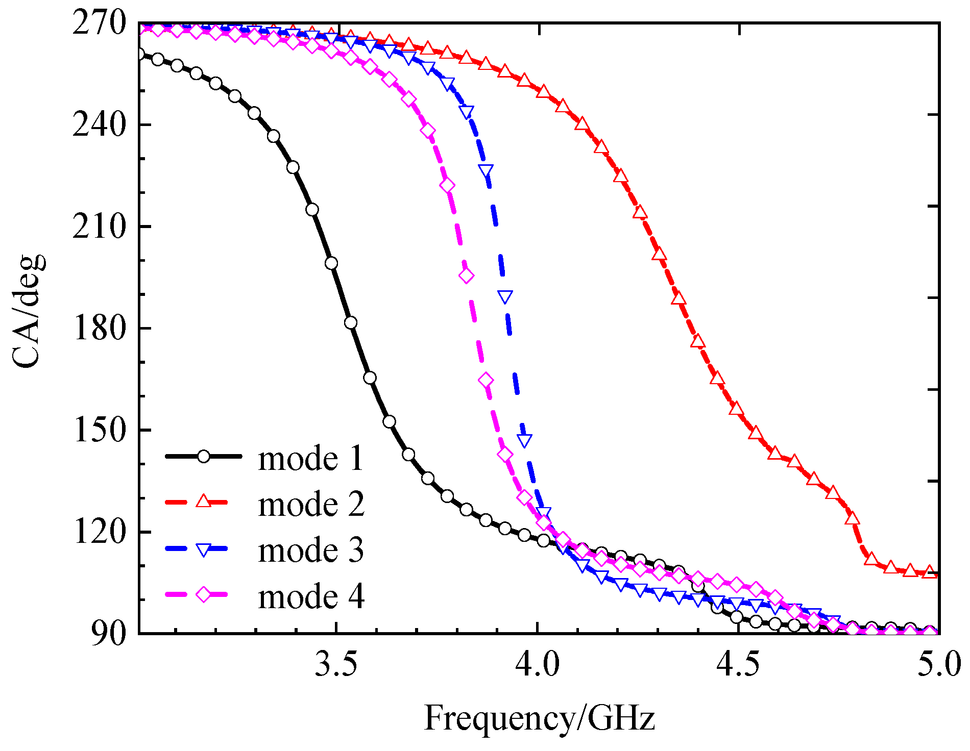 Preprints 193609 g015