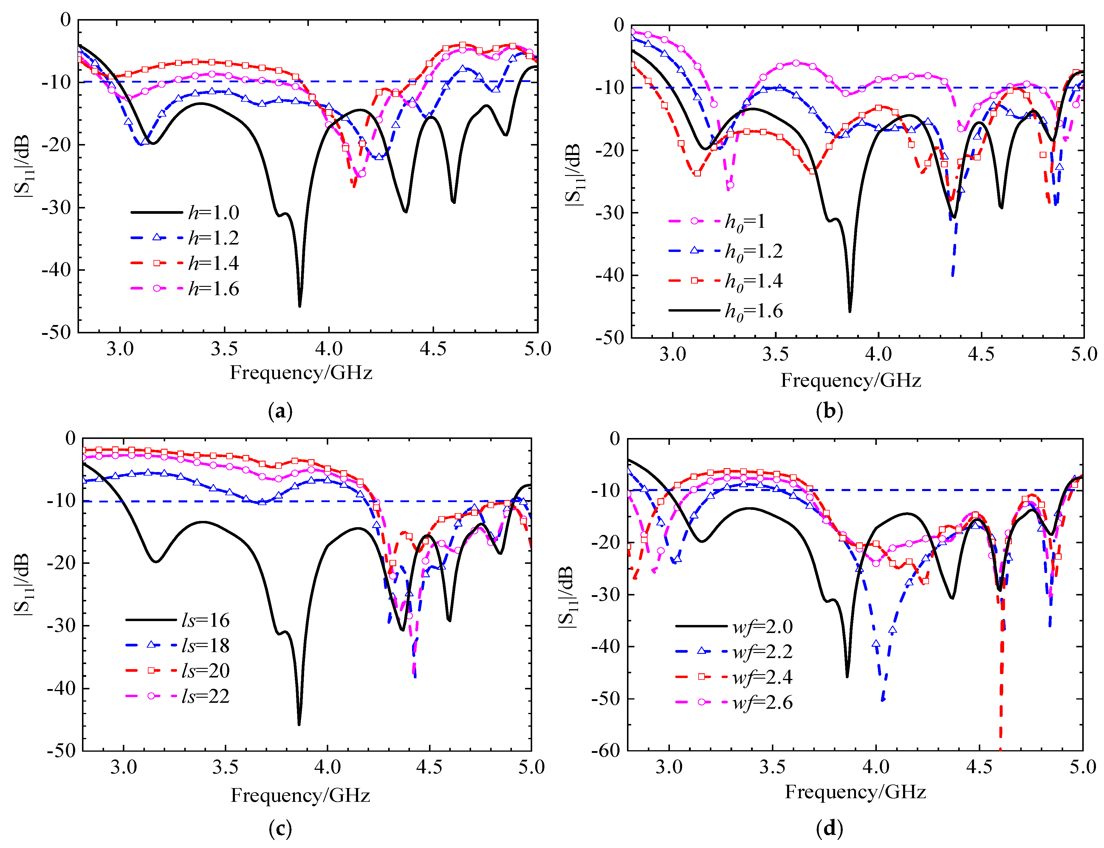 Preprints 193609 g017