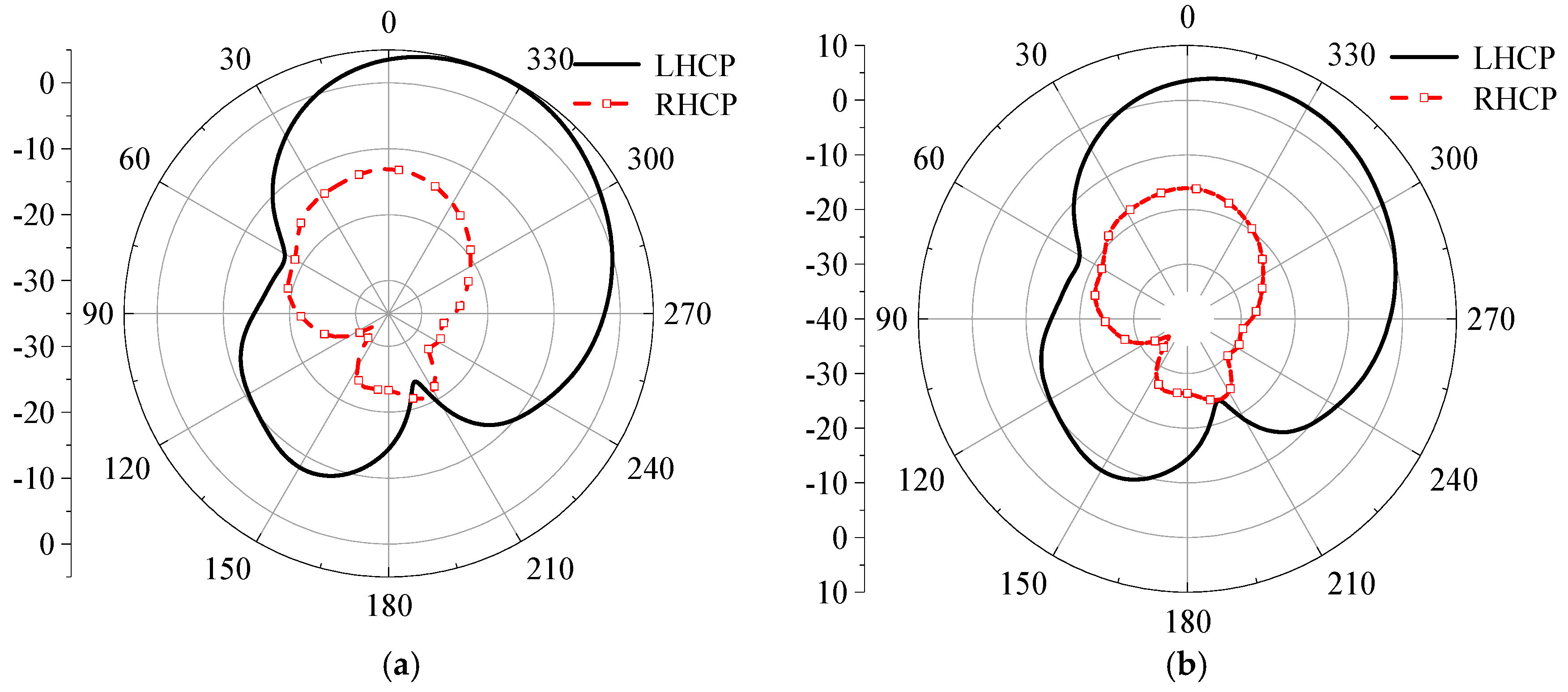 Preprints 193609 g018