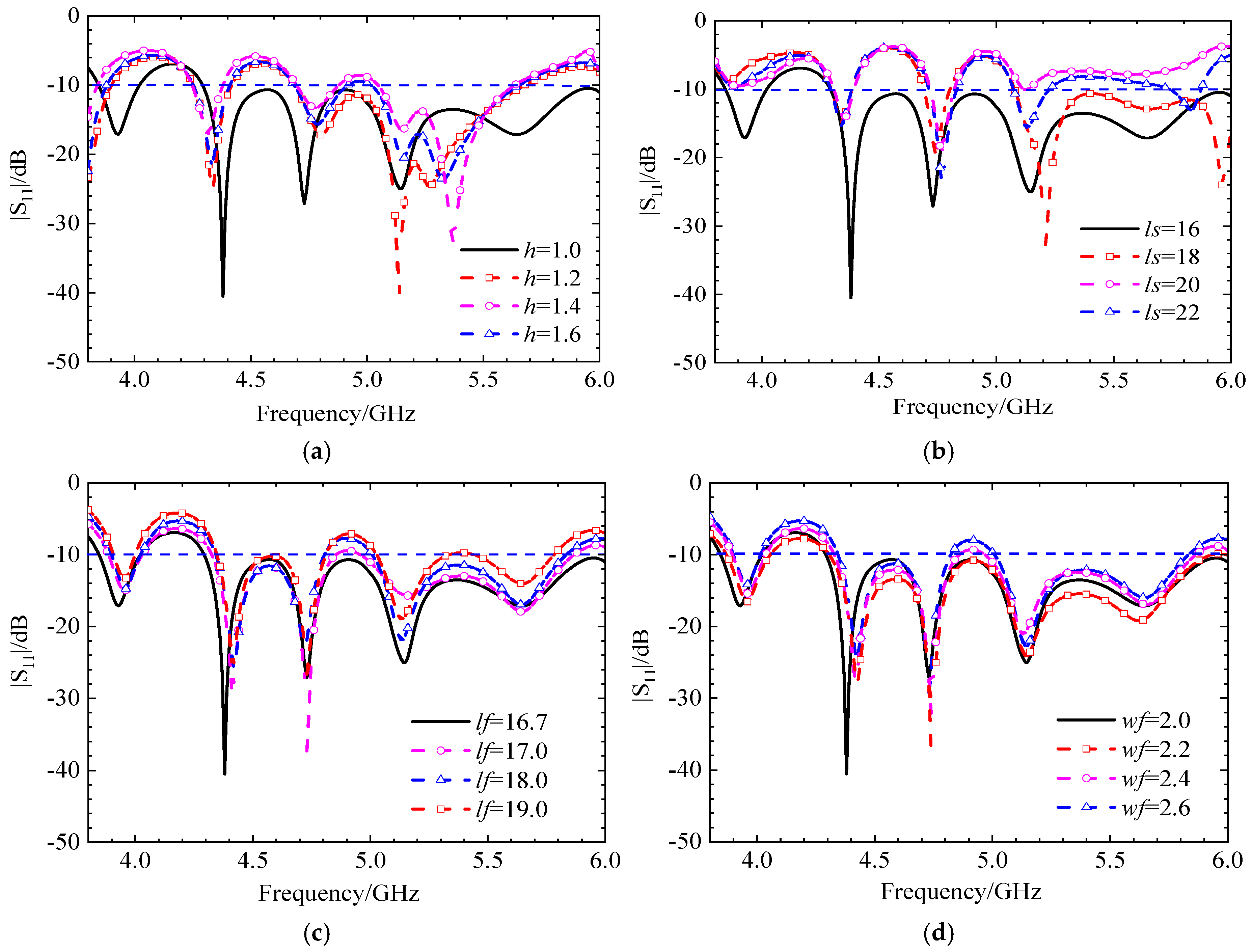 Preprints 193609 g019