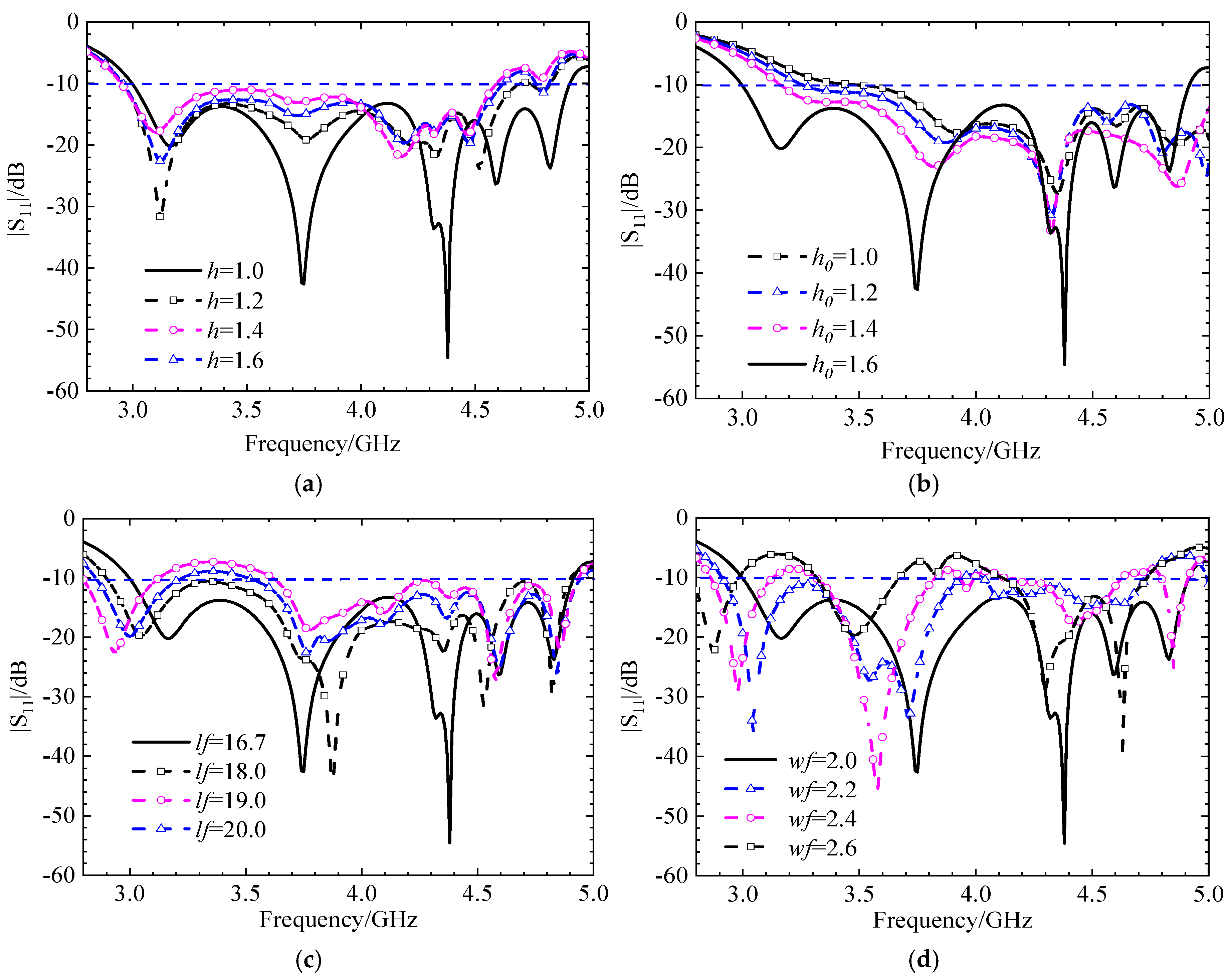 Preprints 193609 g021