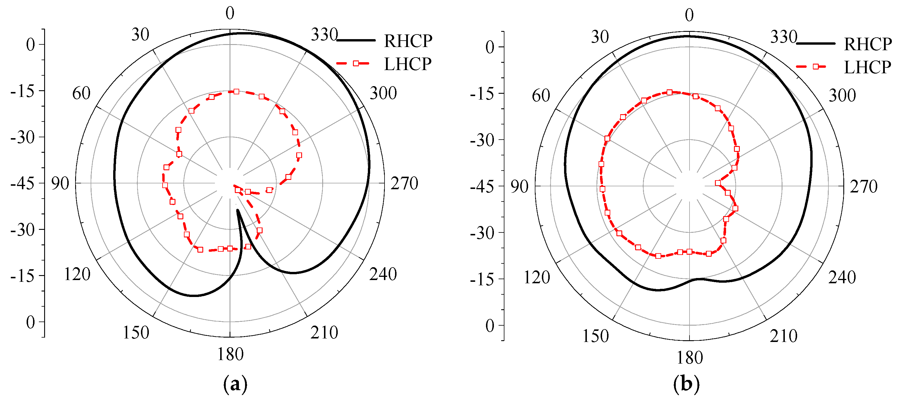 Preprints 193609 g022