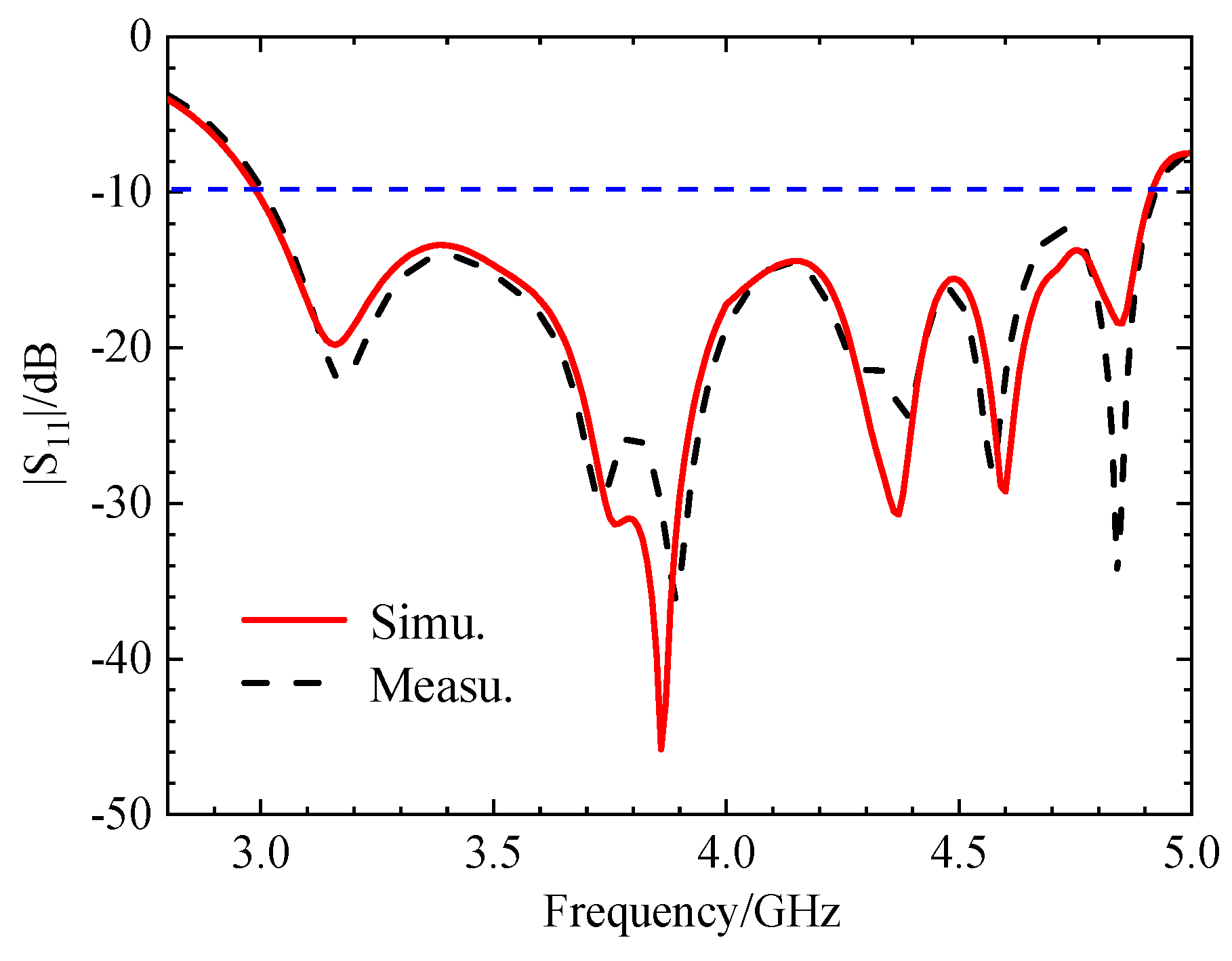 Preprints 193609 g024