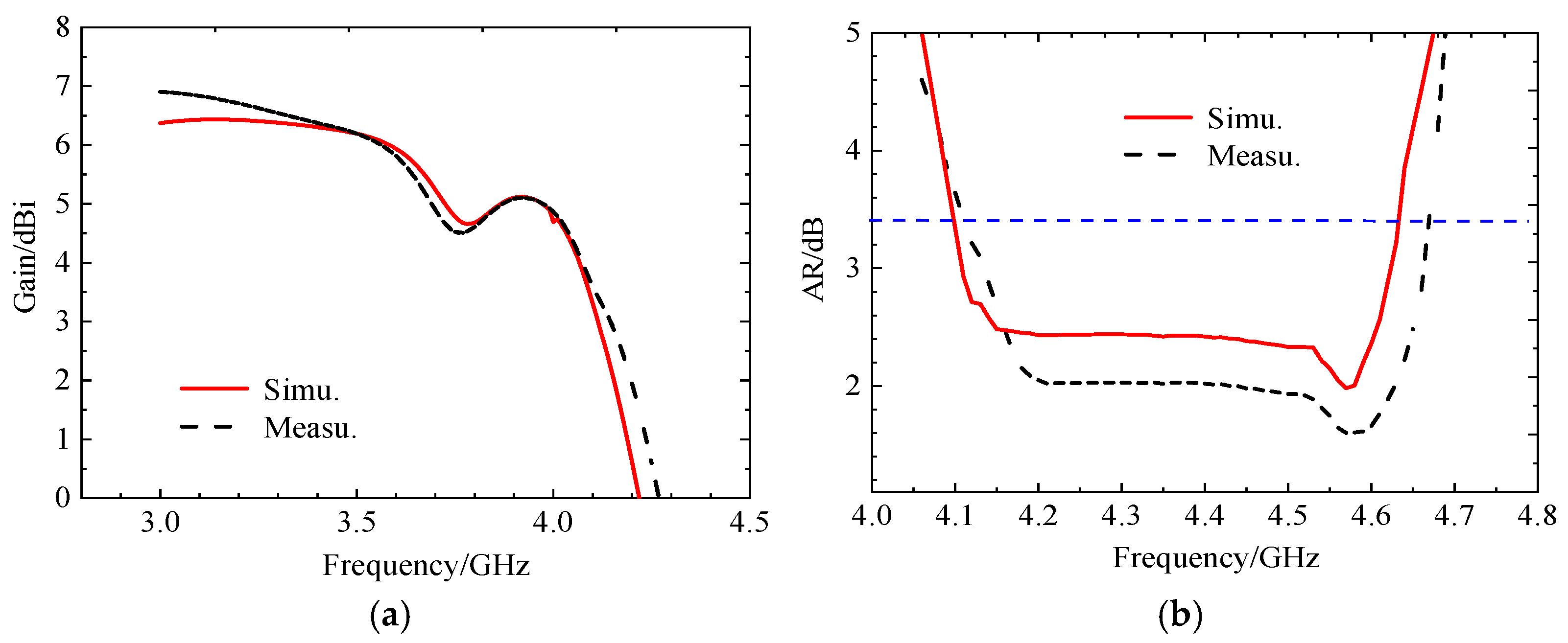 Preprints 193609 g025