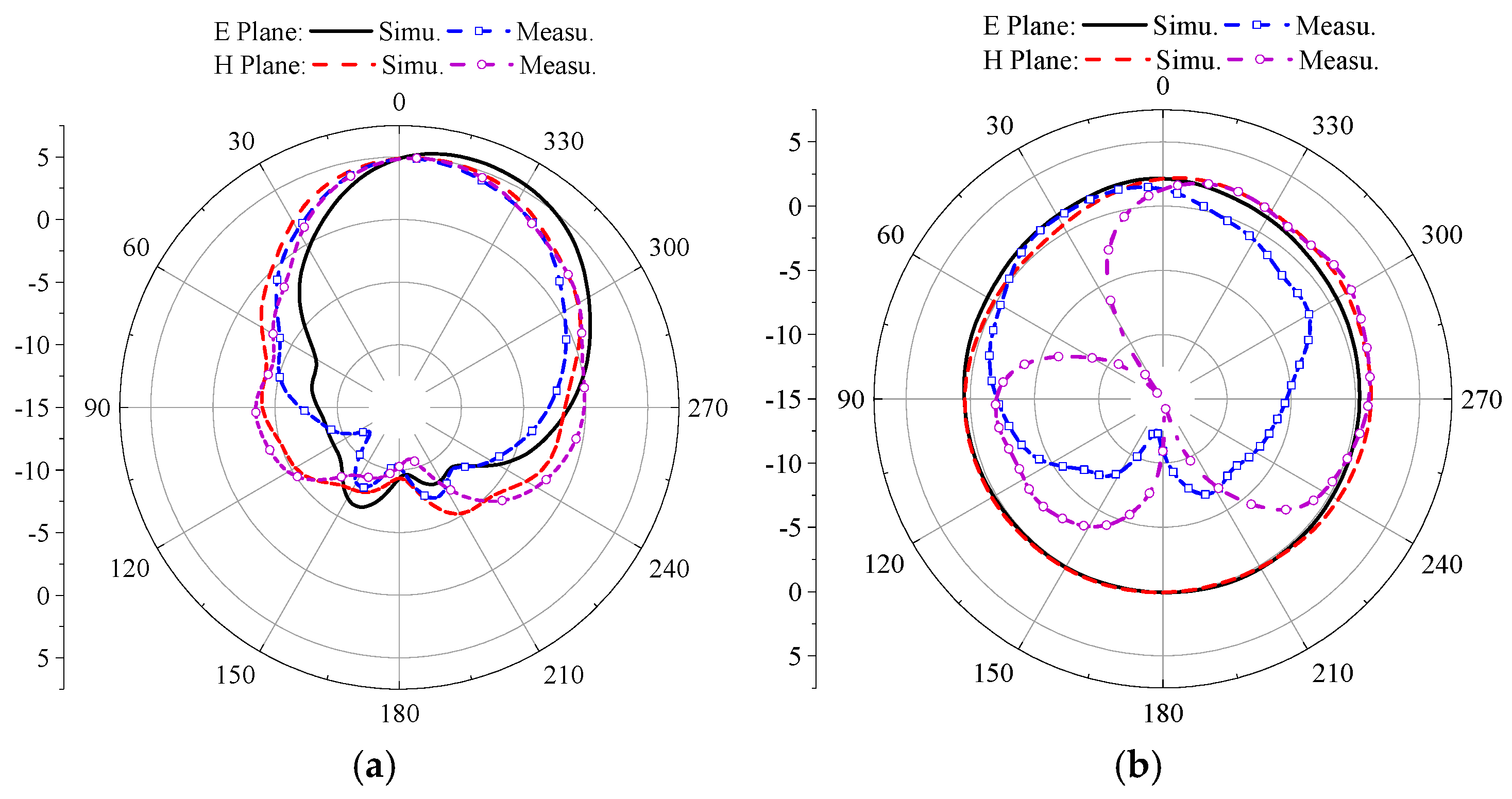 Preprints 193609 g026