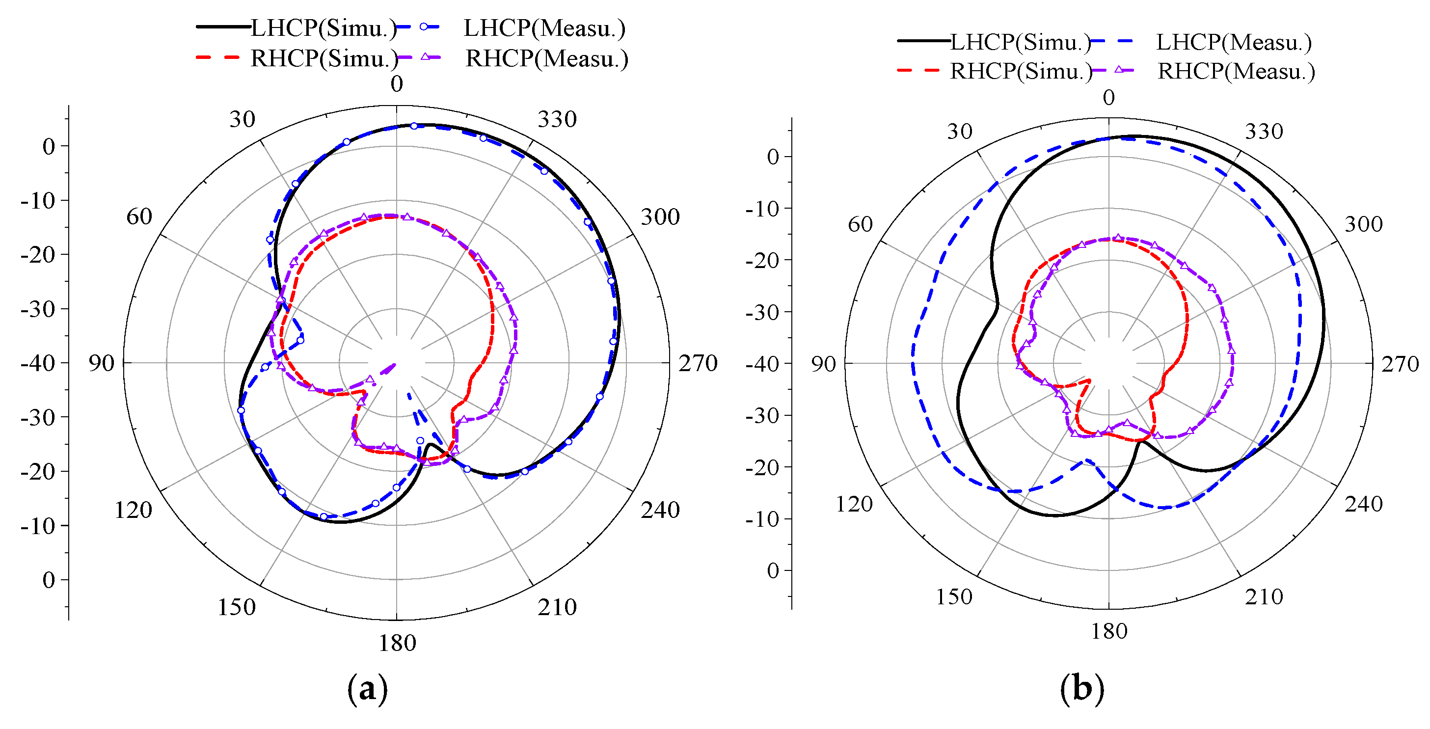 Preprints 193609 g027