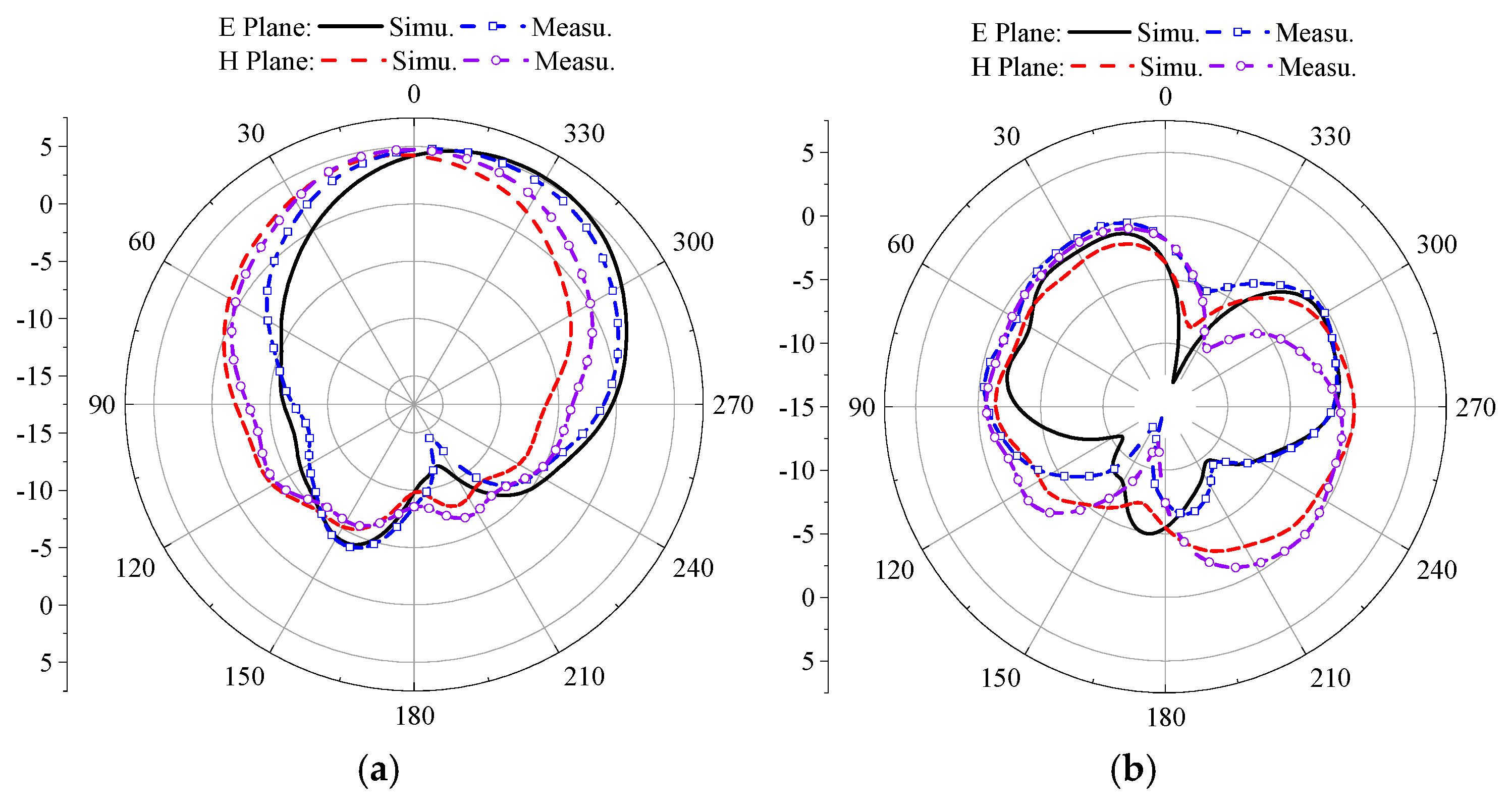 Preprints 193609 g028