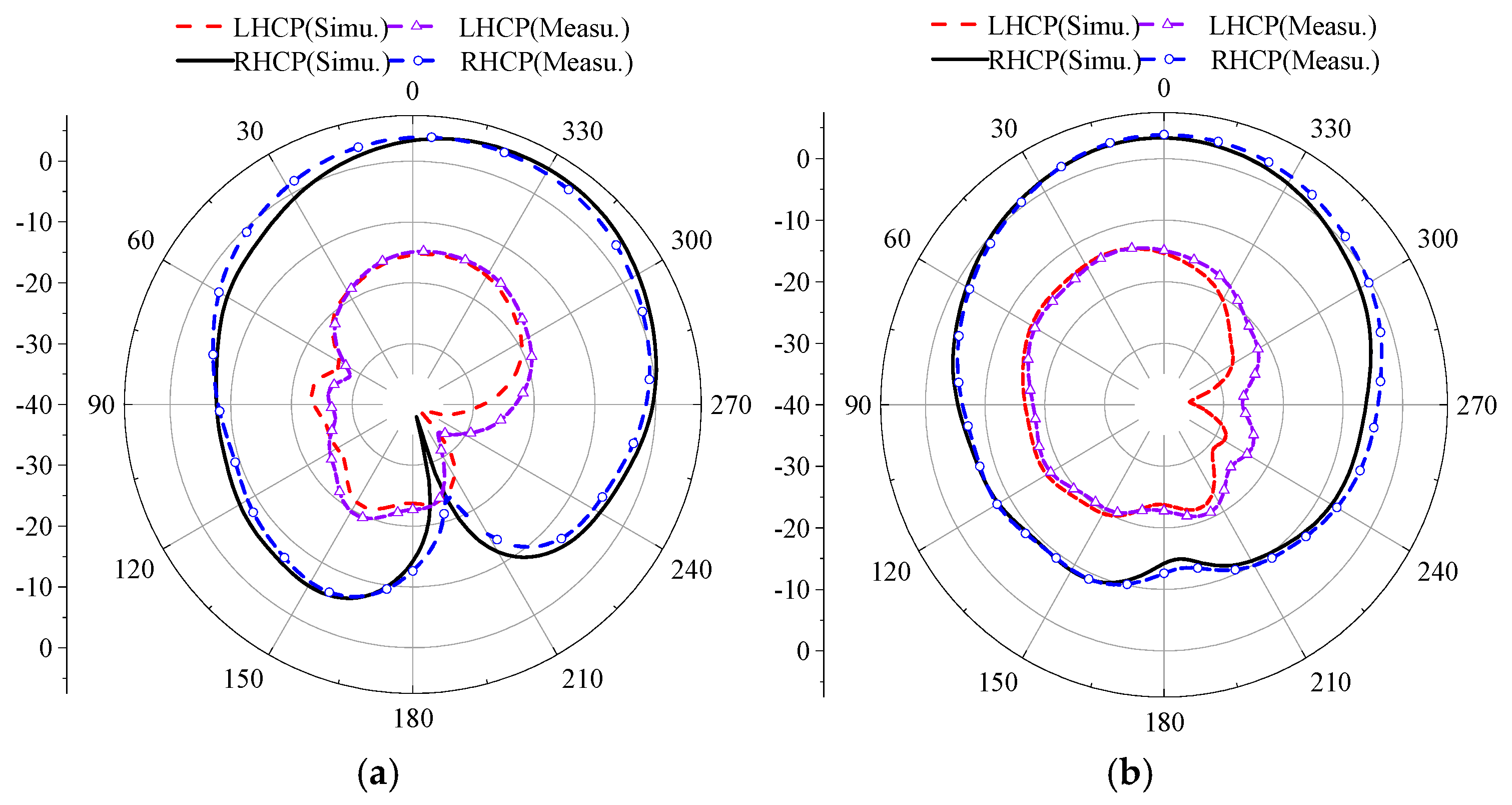 Preprints 193609 g029