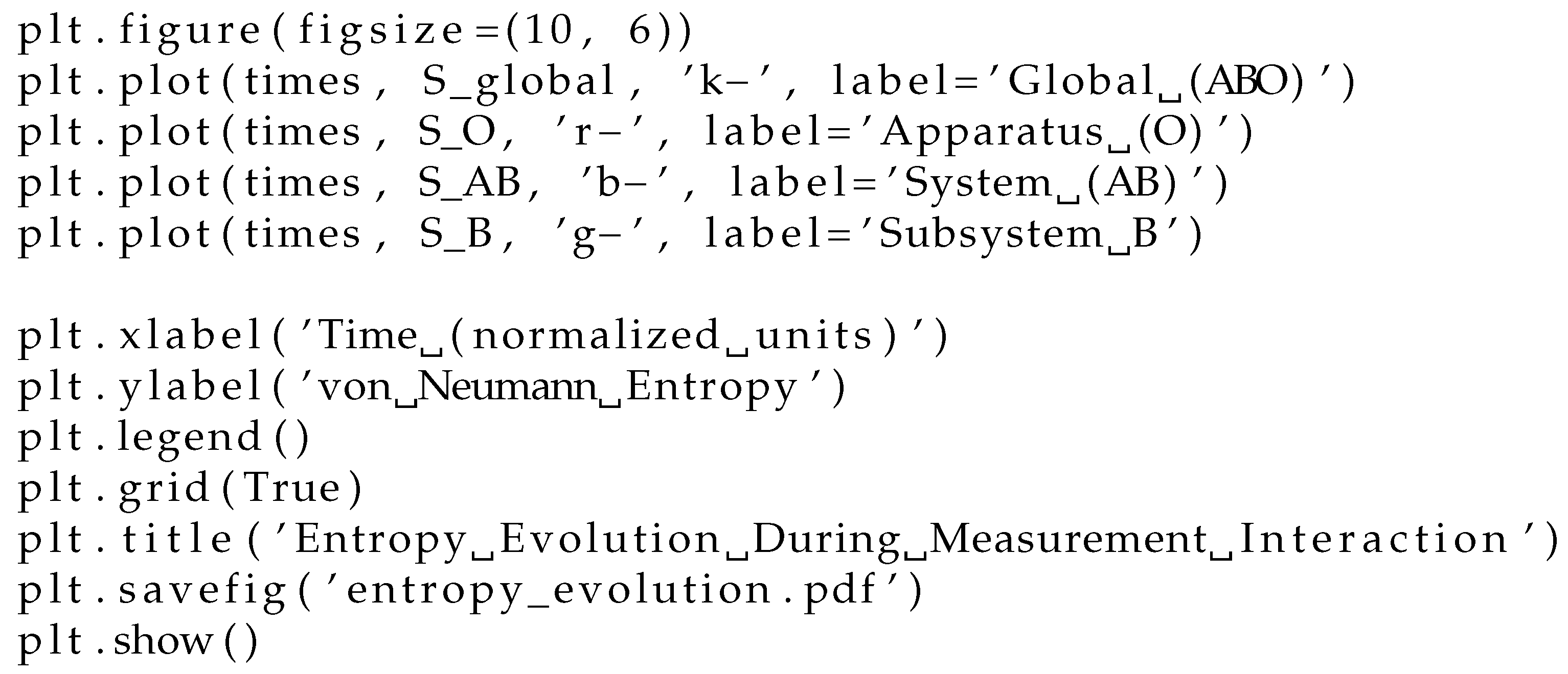 Preprints 161473 g001