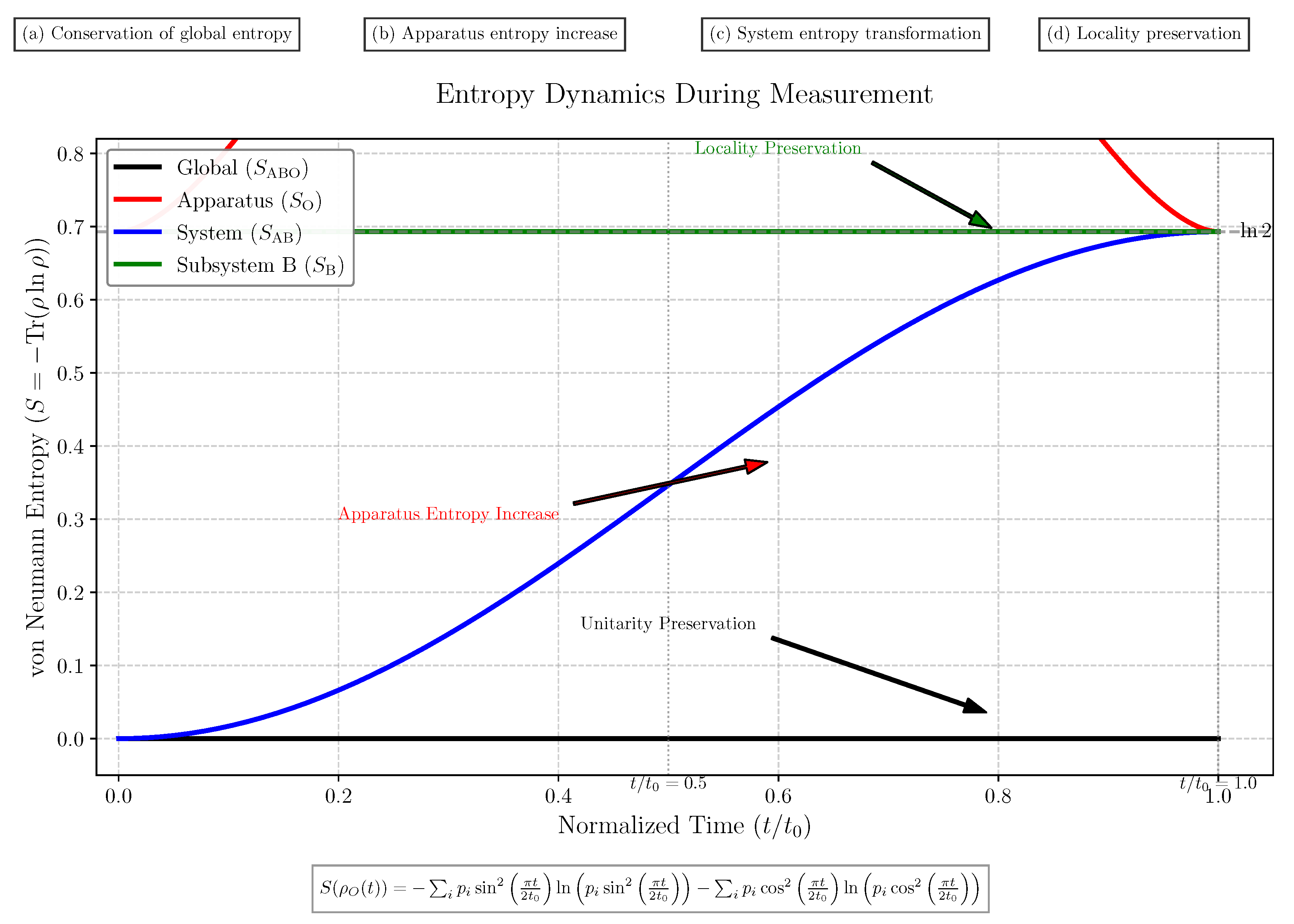 Preprints 161473 g003