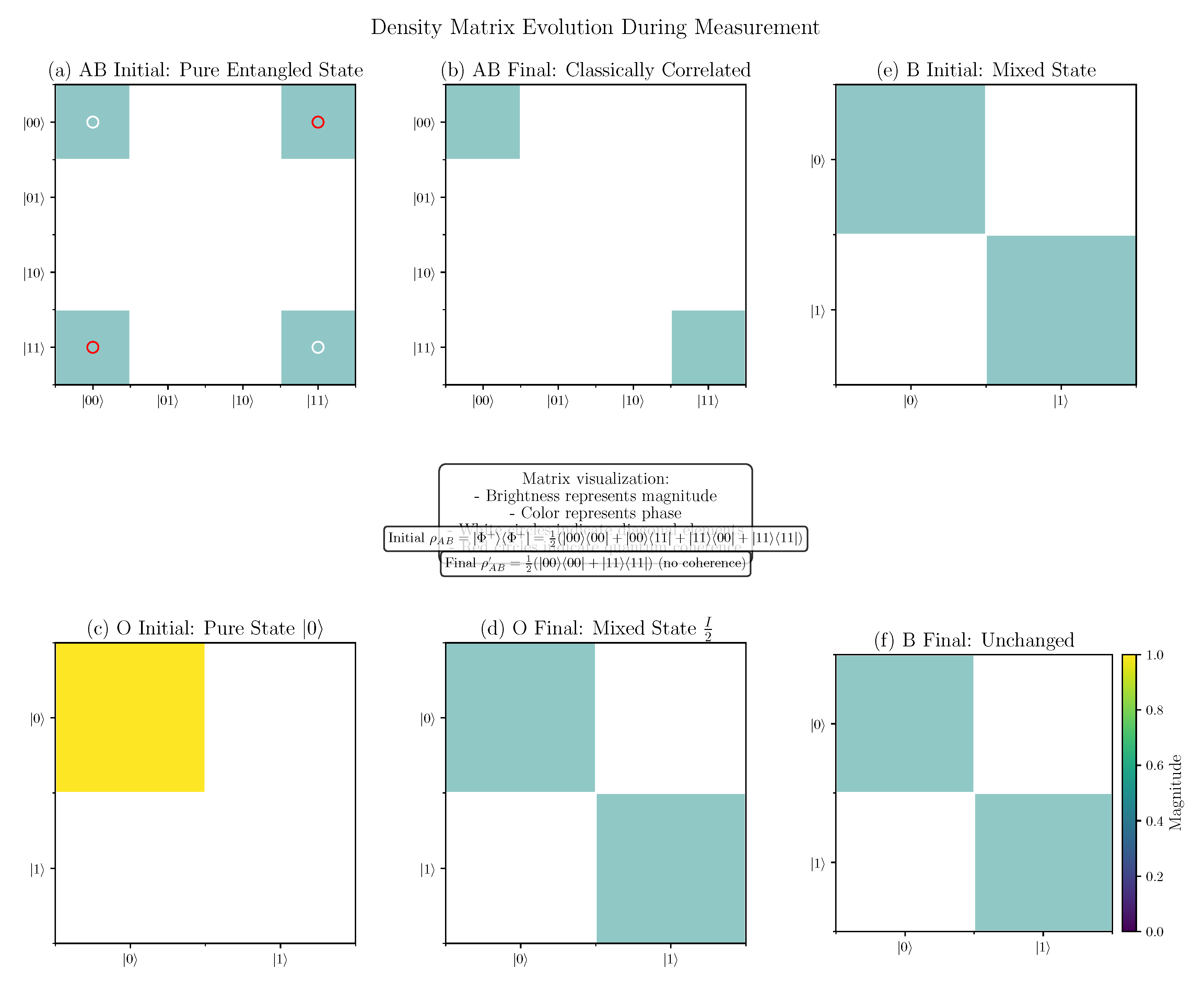 Preprints 161473 g004