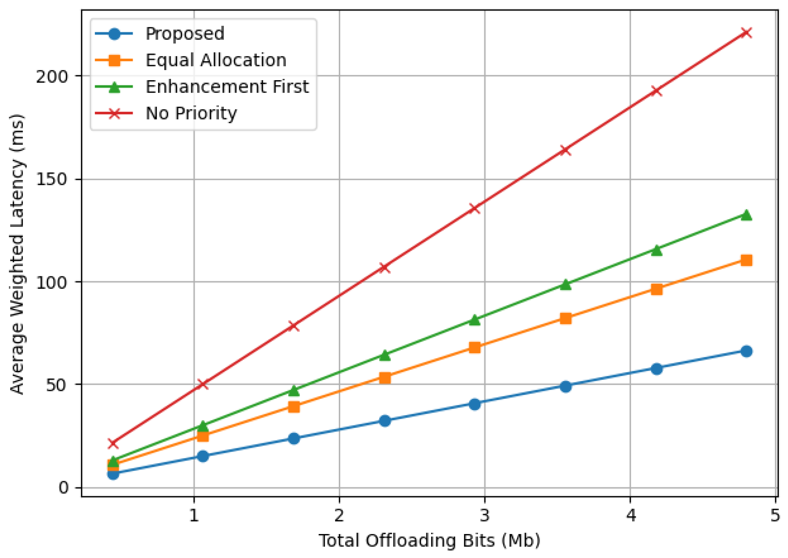 Preprints 194200 g005