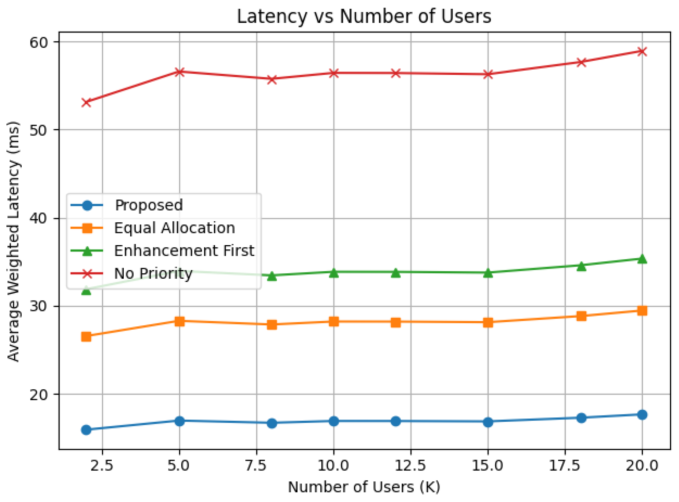 Preprints 194200 g006