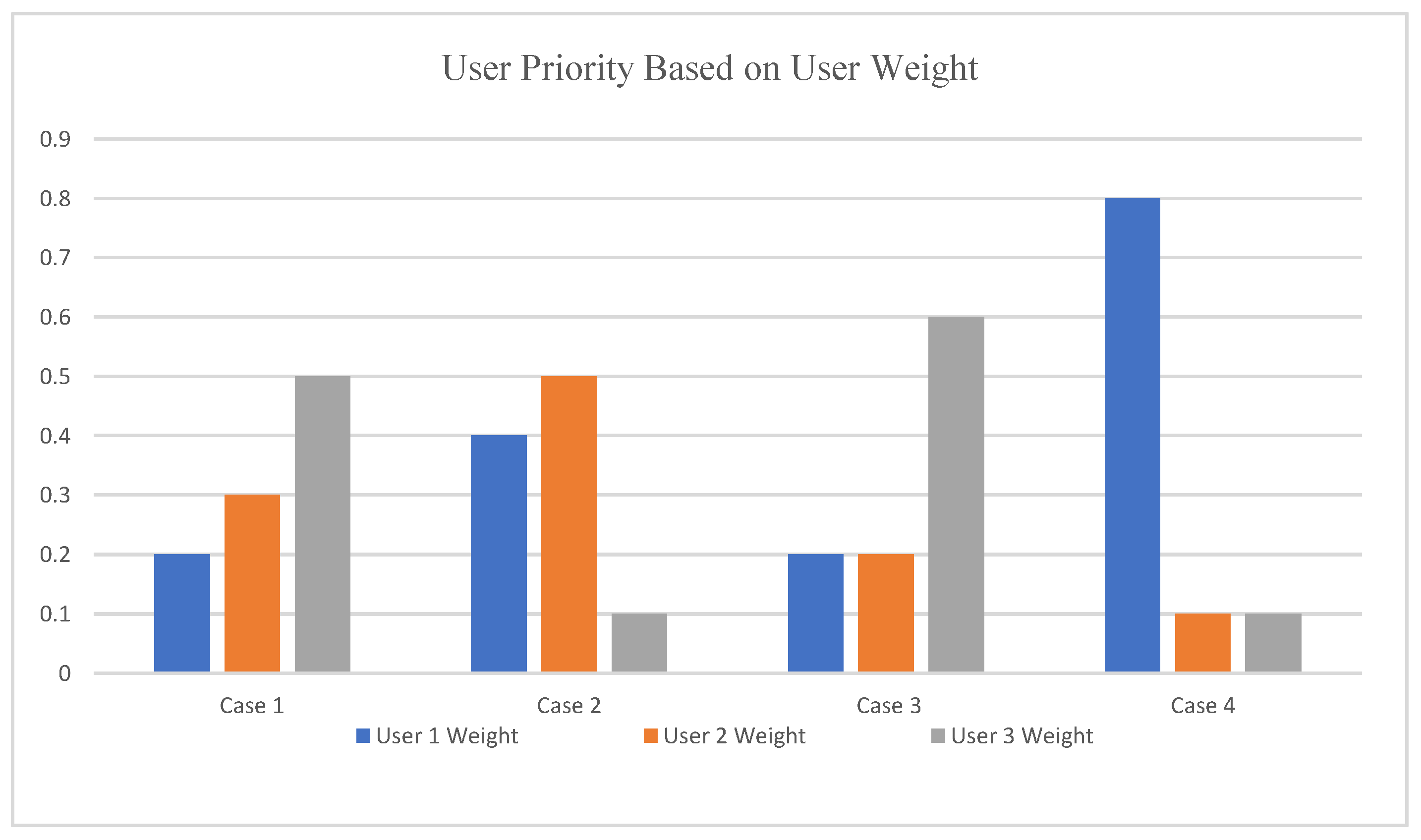 Preprints 194200 g007