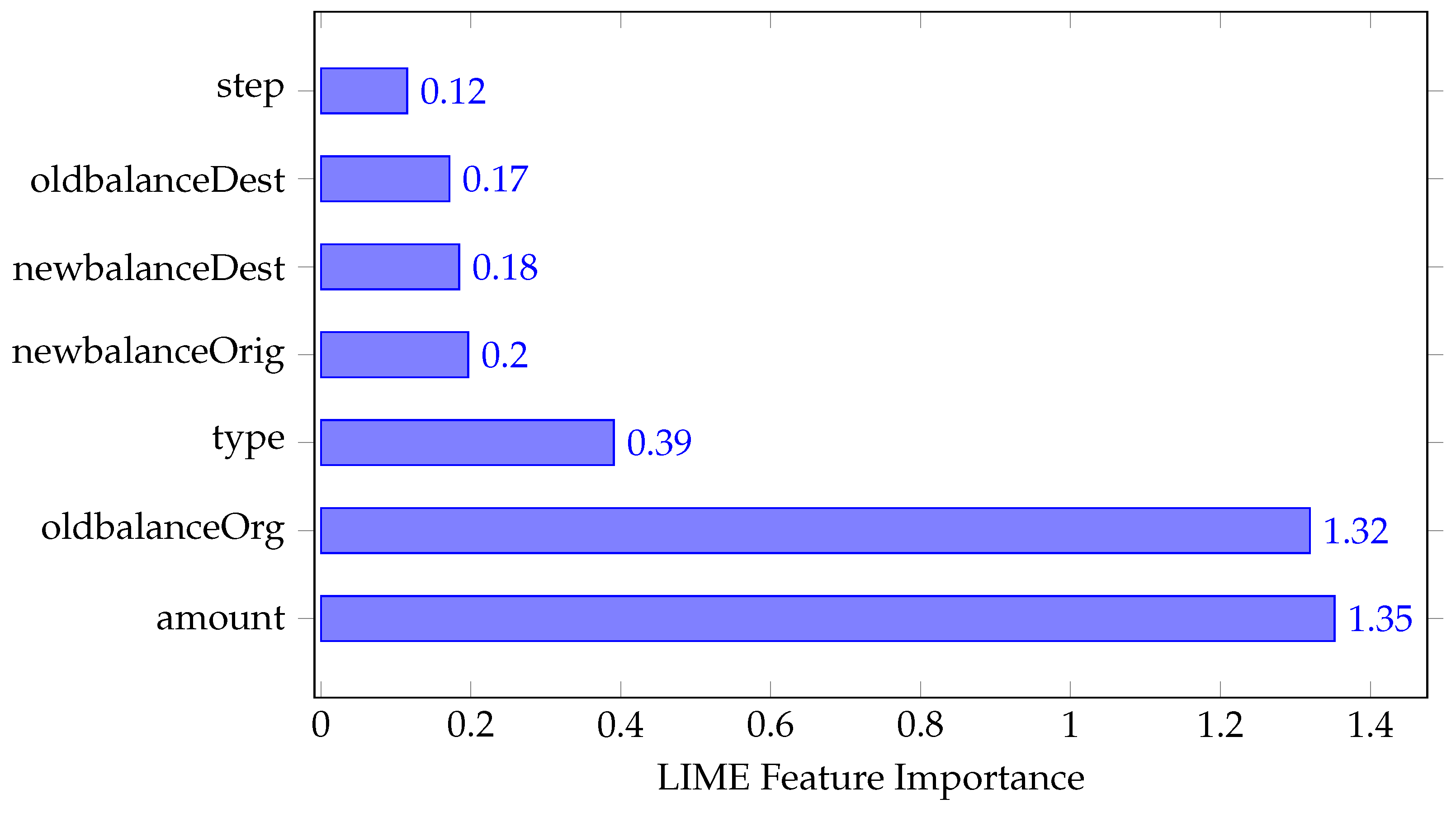 Preprints 192844 g001