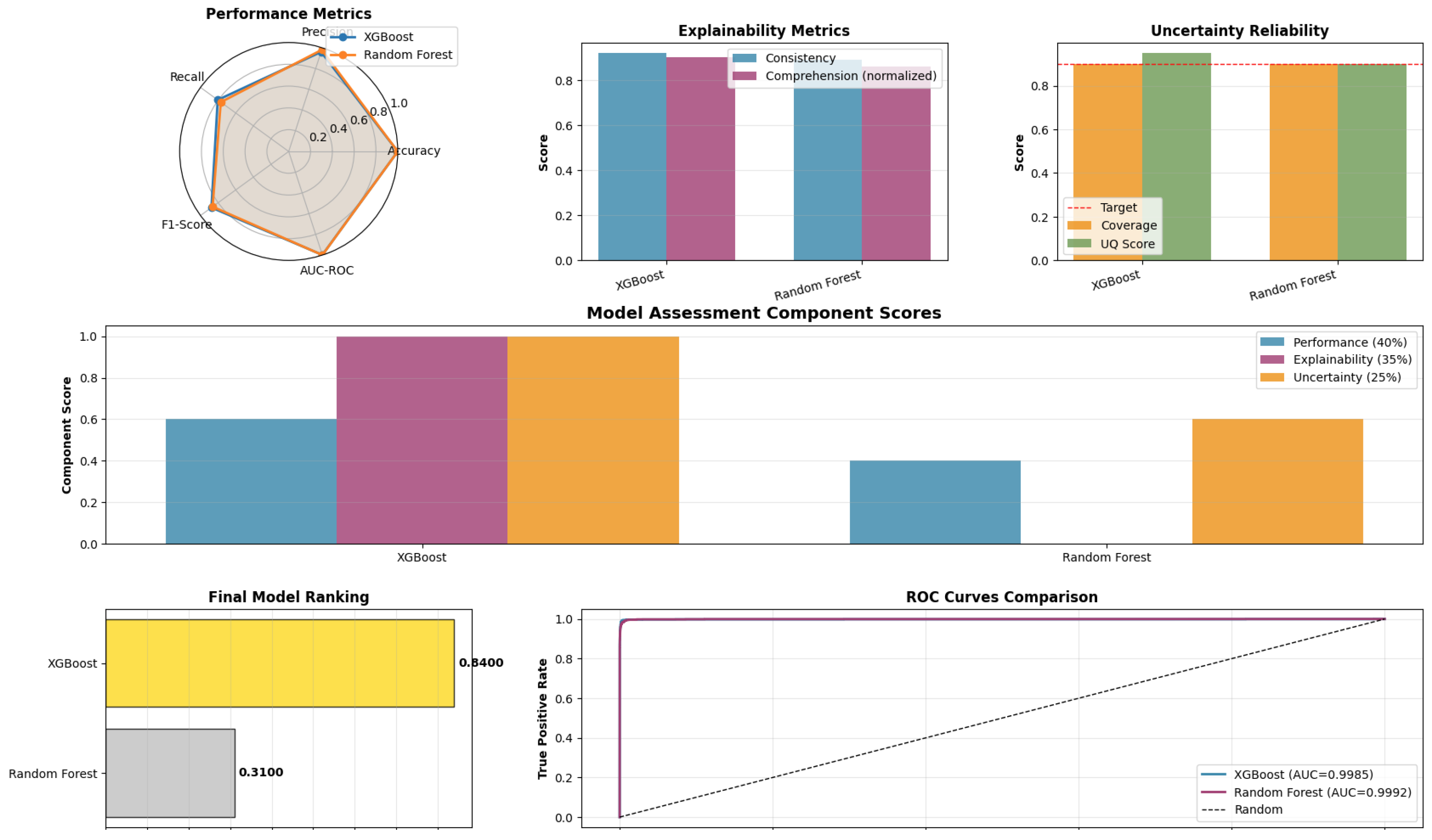 Preprints 192844 g002