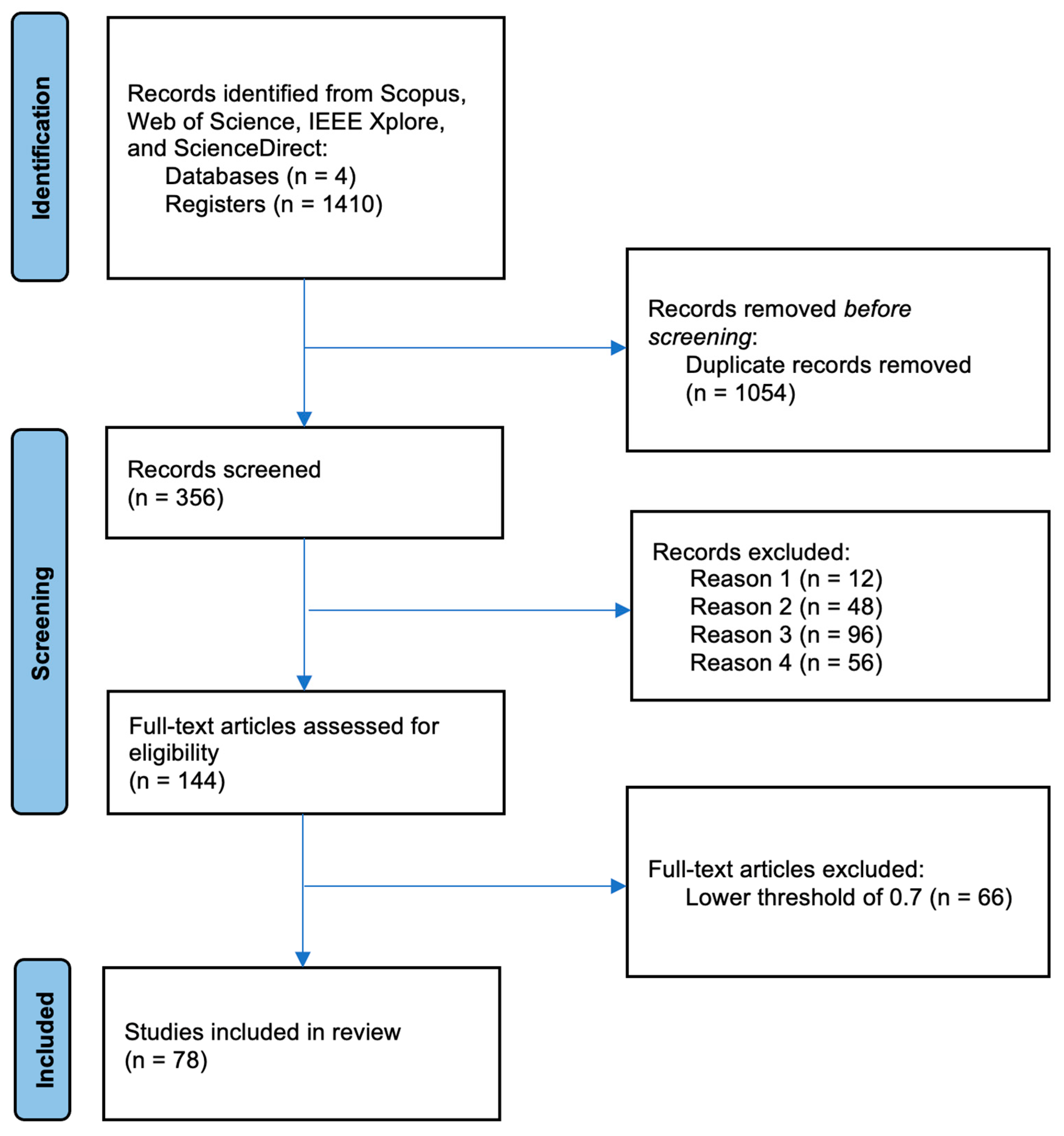 Preprints 193000 g001