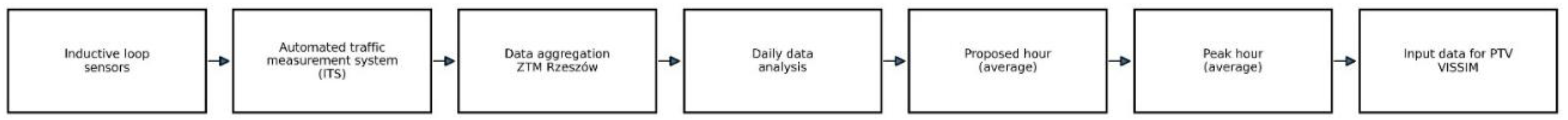 Preprints 191282 g002