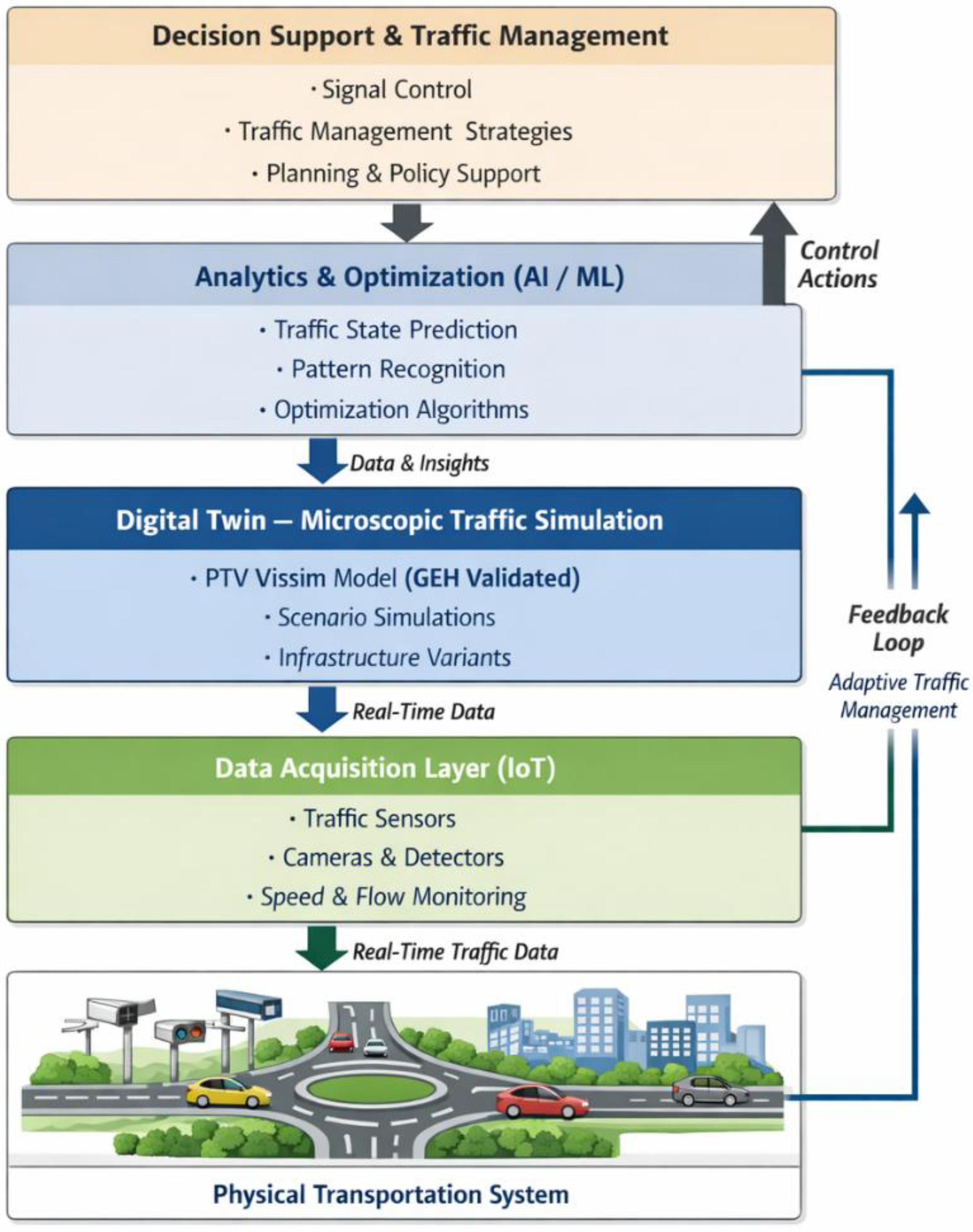 Preprints 191282 g004