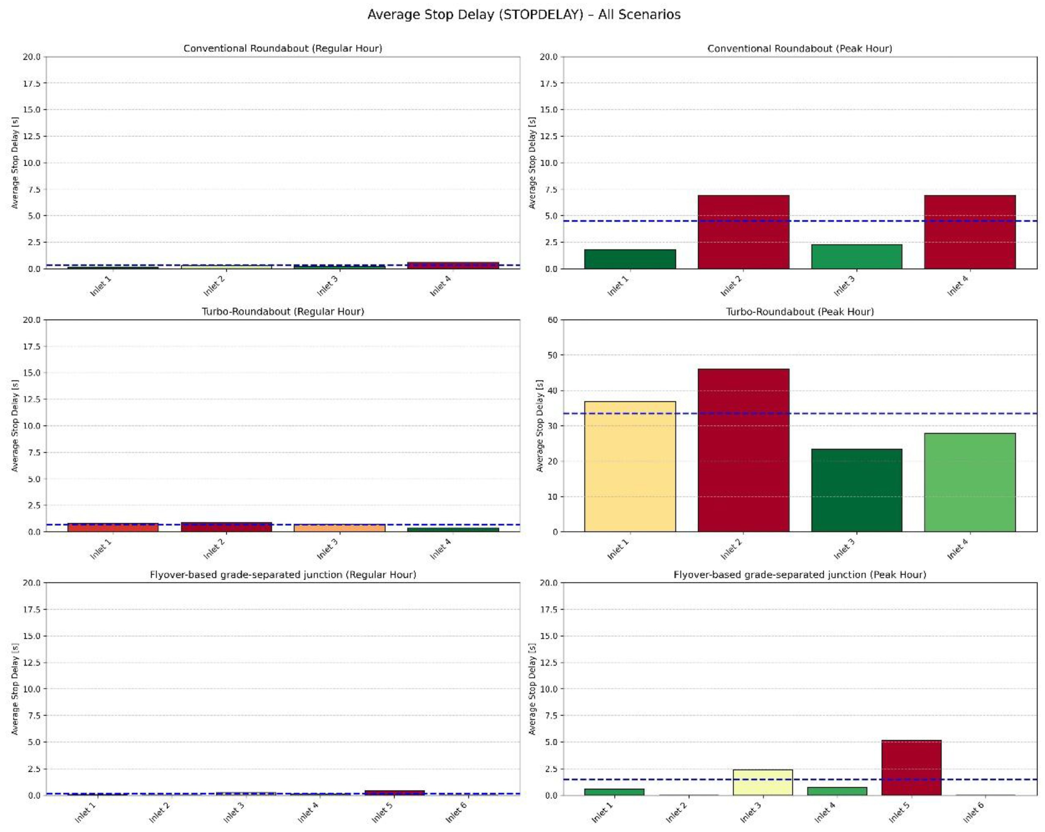 Preprints 191282 g005