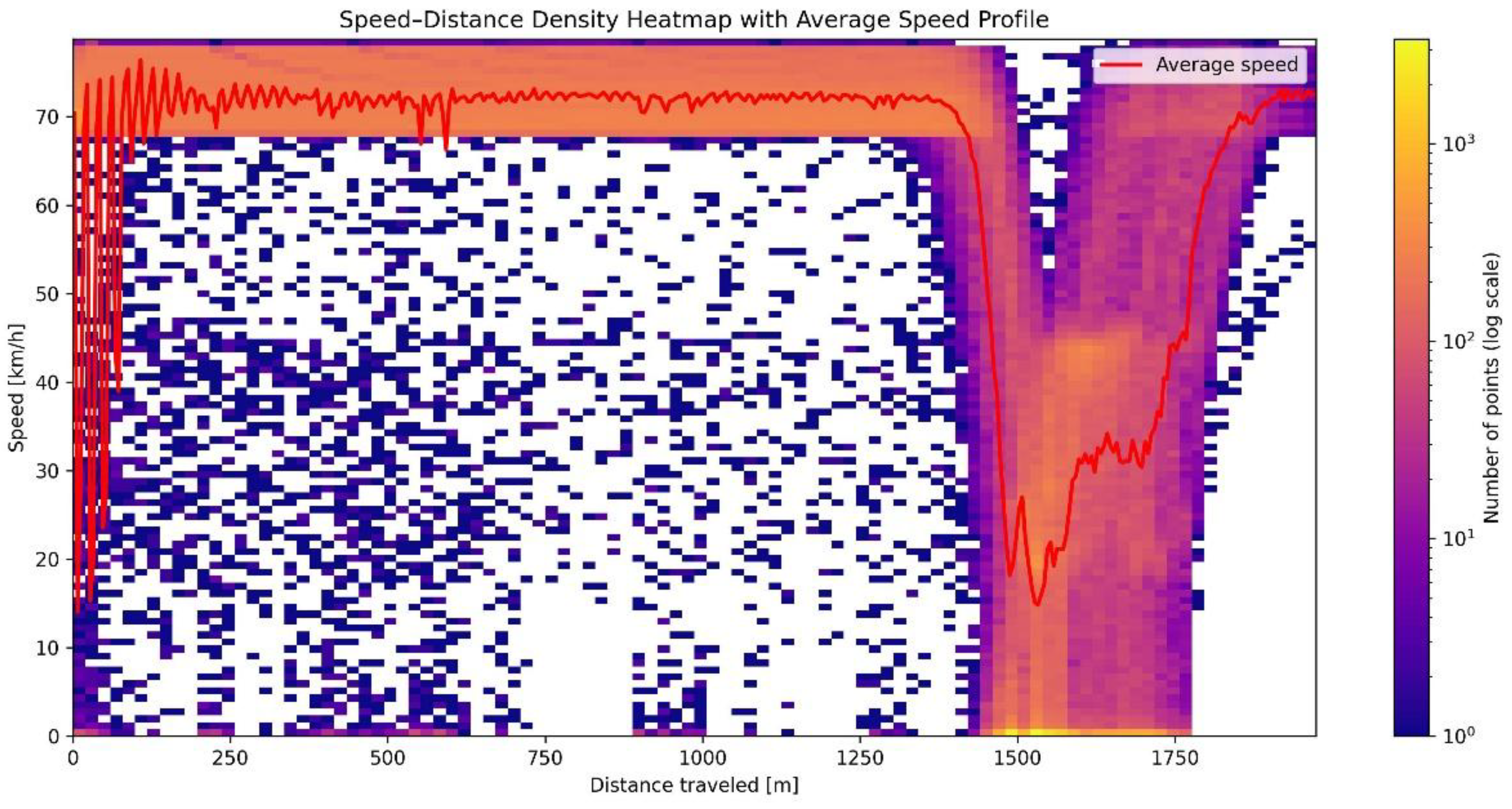 Preprints 191282 g008