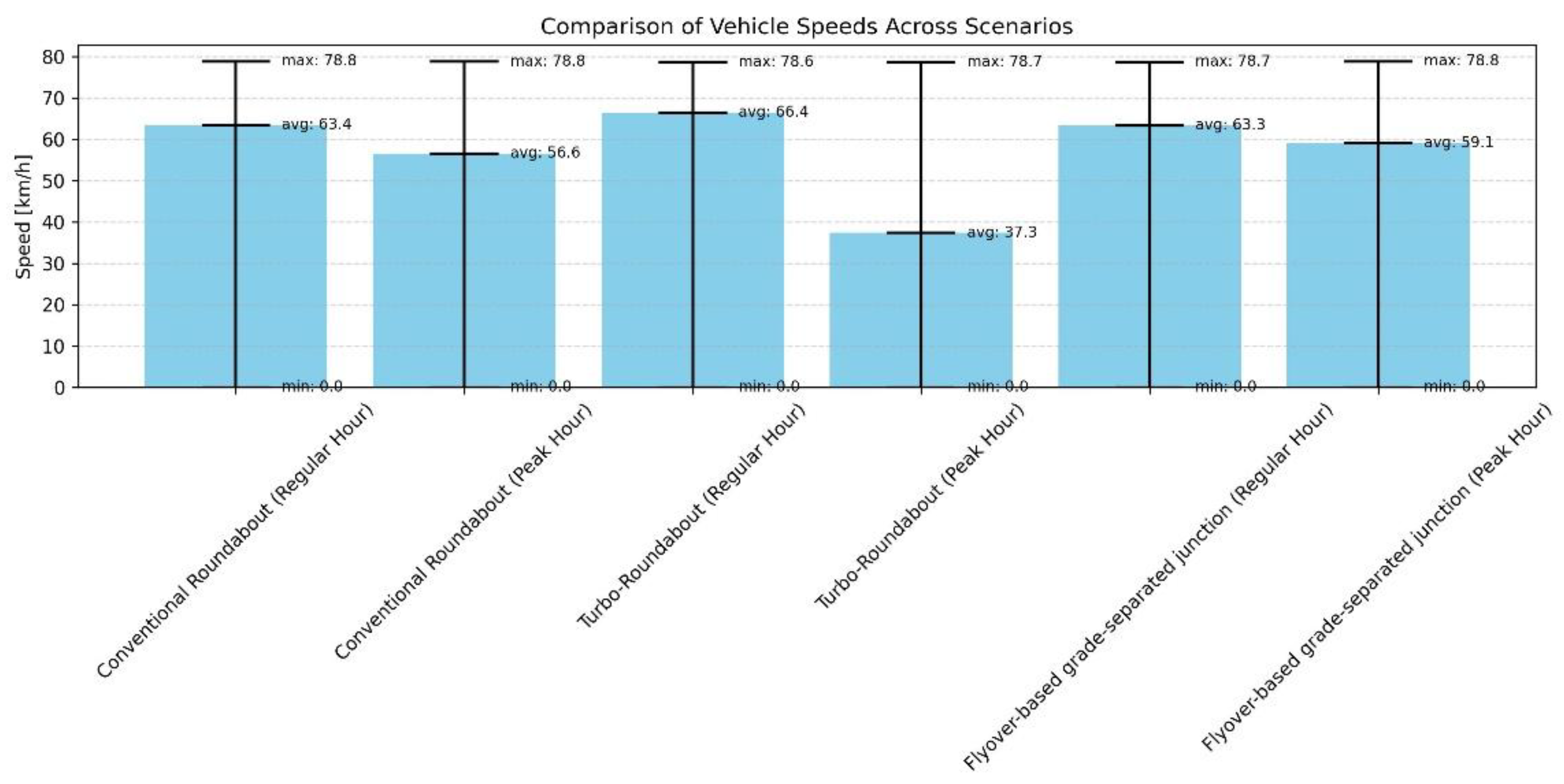 Preprints 191282 g009