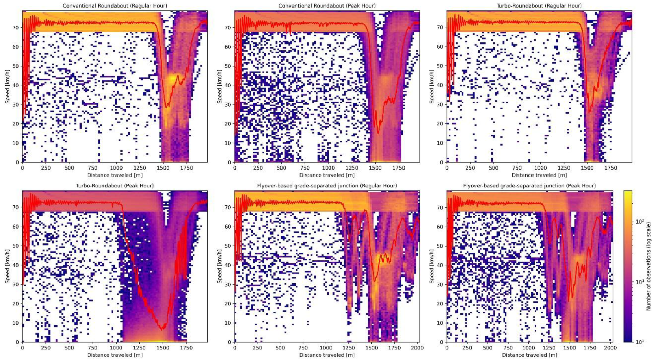 Preprints 191282 g010