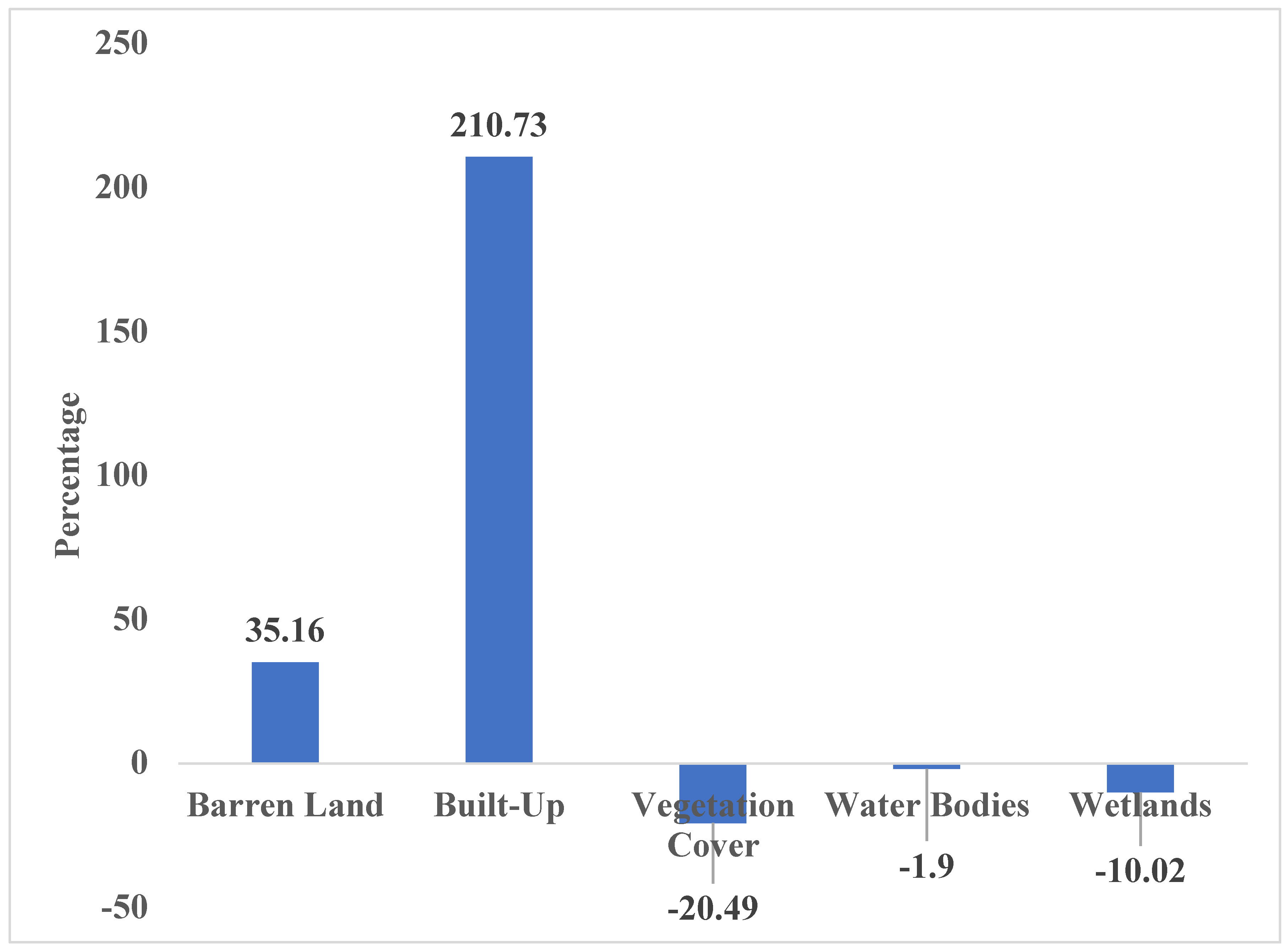 Preprints 145377 g006