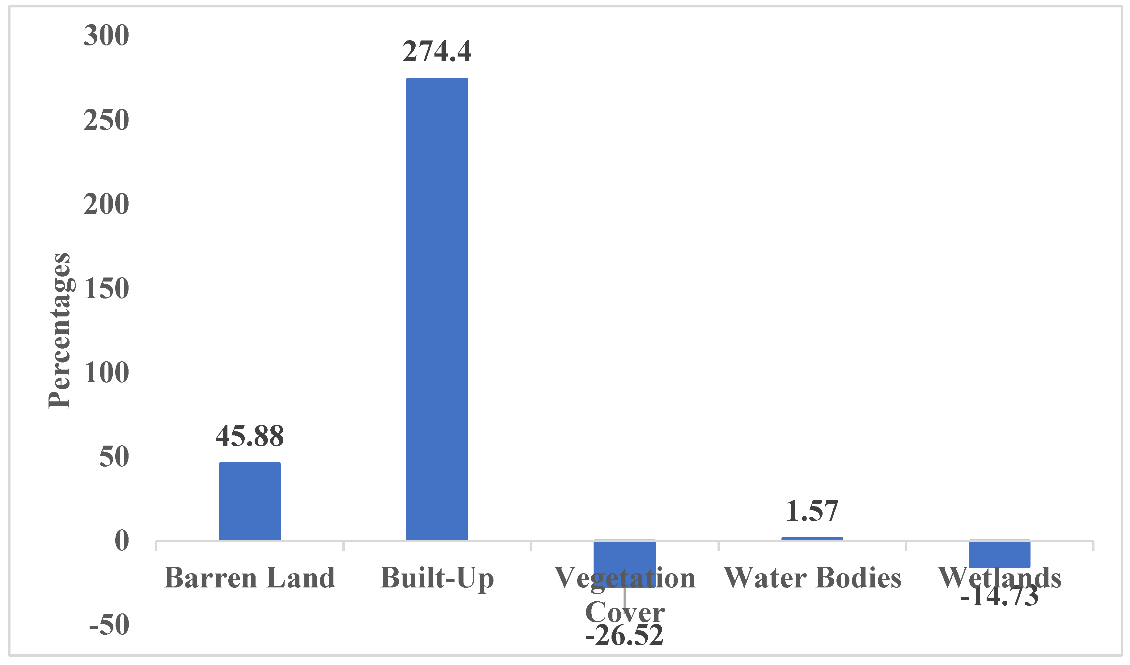 Preprints 145377 g007