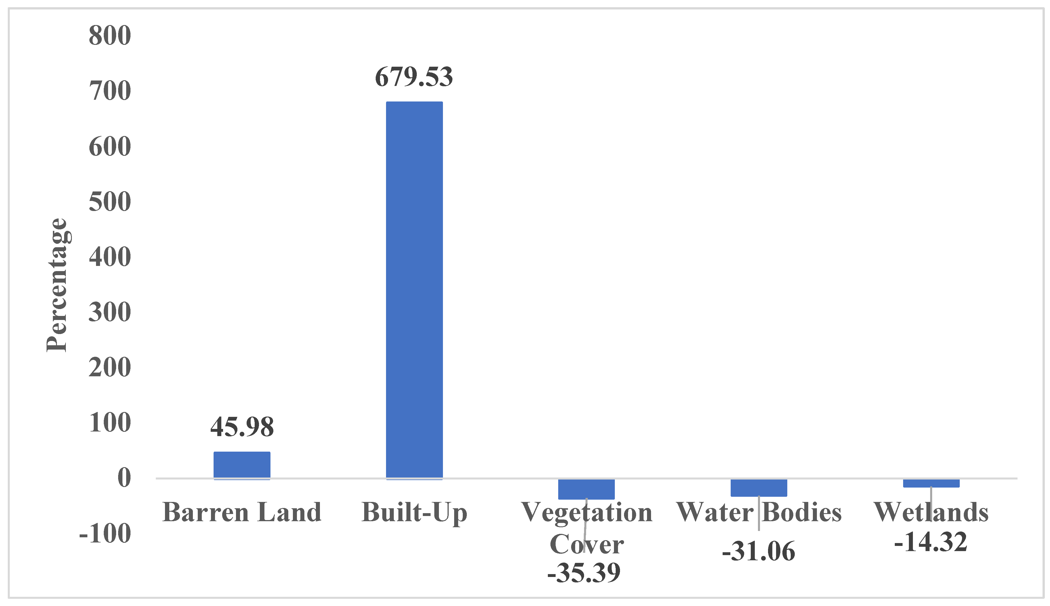 Preprints 145377 g008