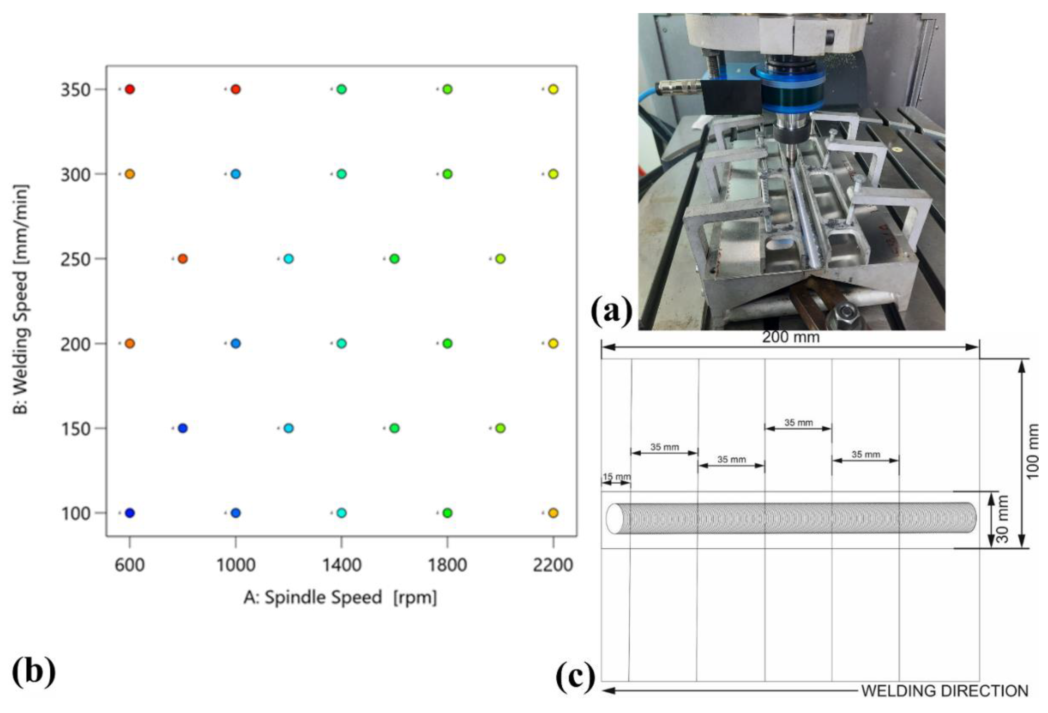 Preprints 142553 g001
