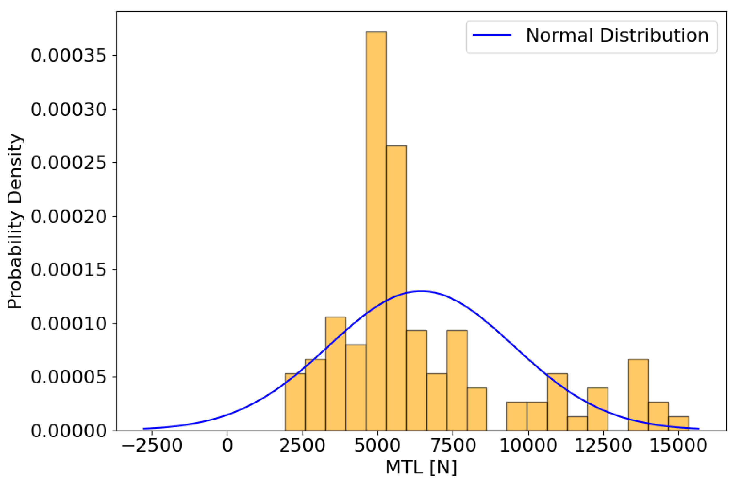 Preprints 142553 g002