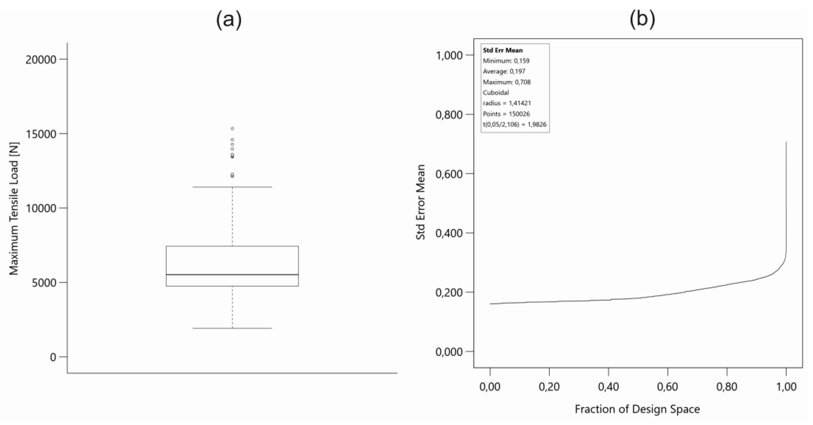 Preprints 142553 g003