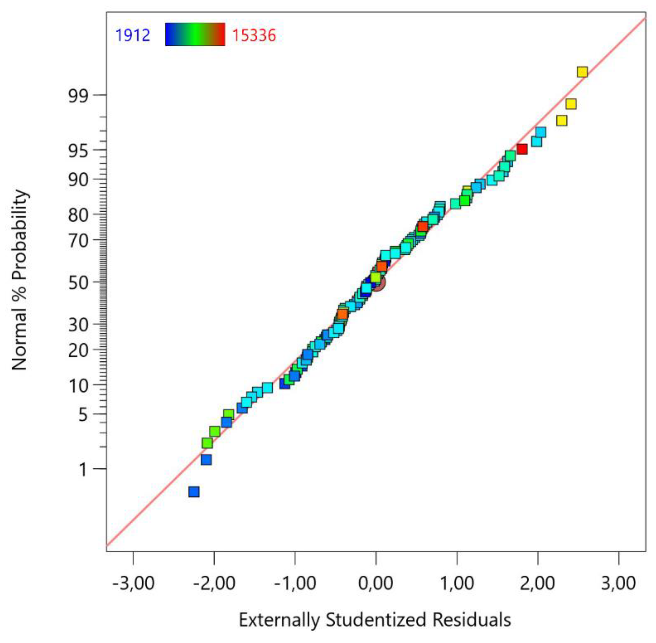 Preprints 142553 g004