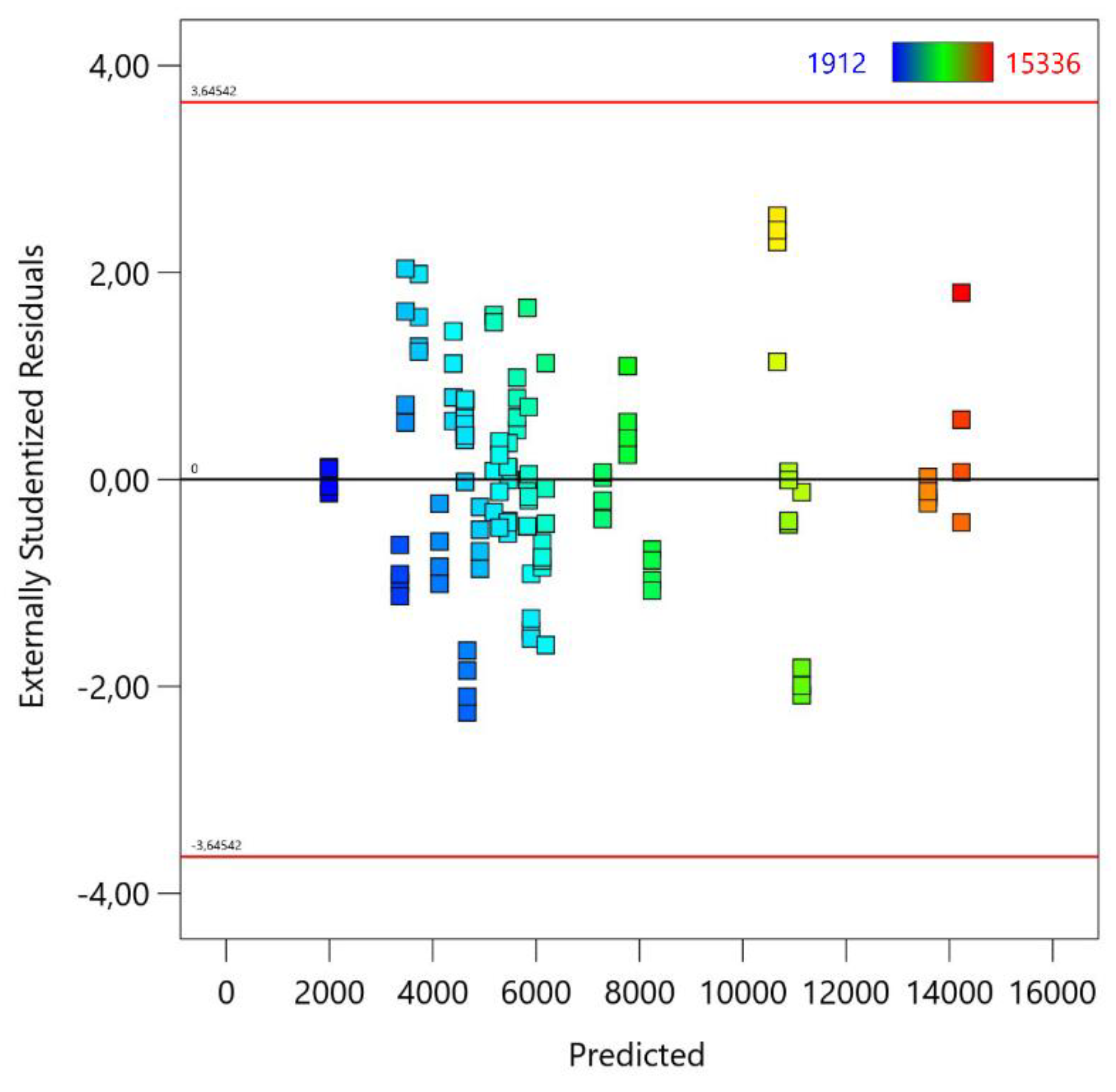 Preprints 142553 g005