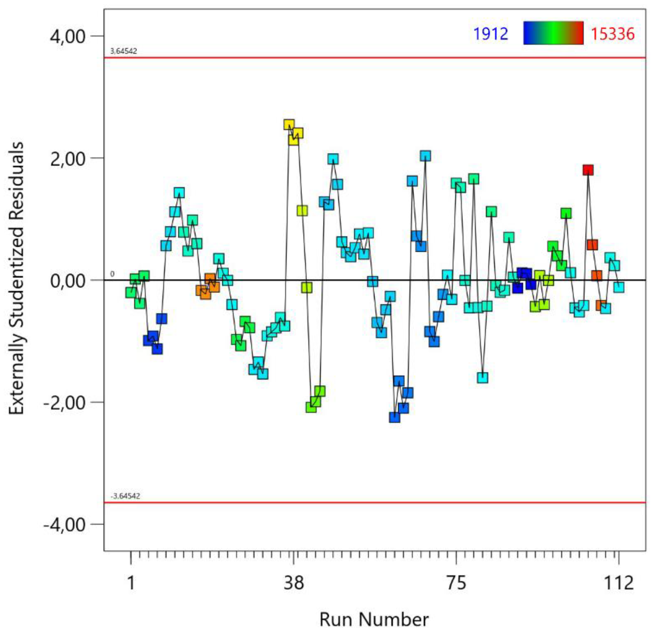 Preprints 142553 g006