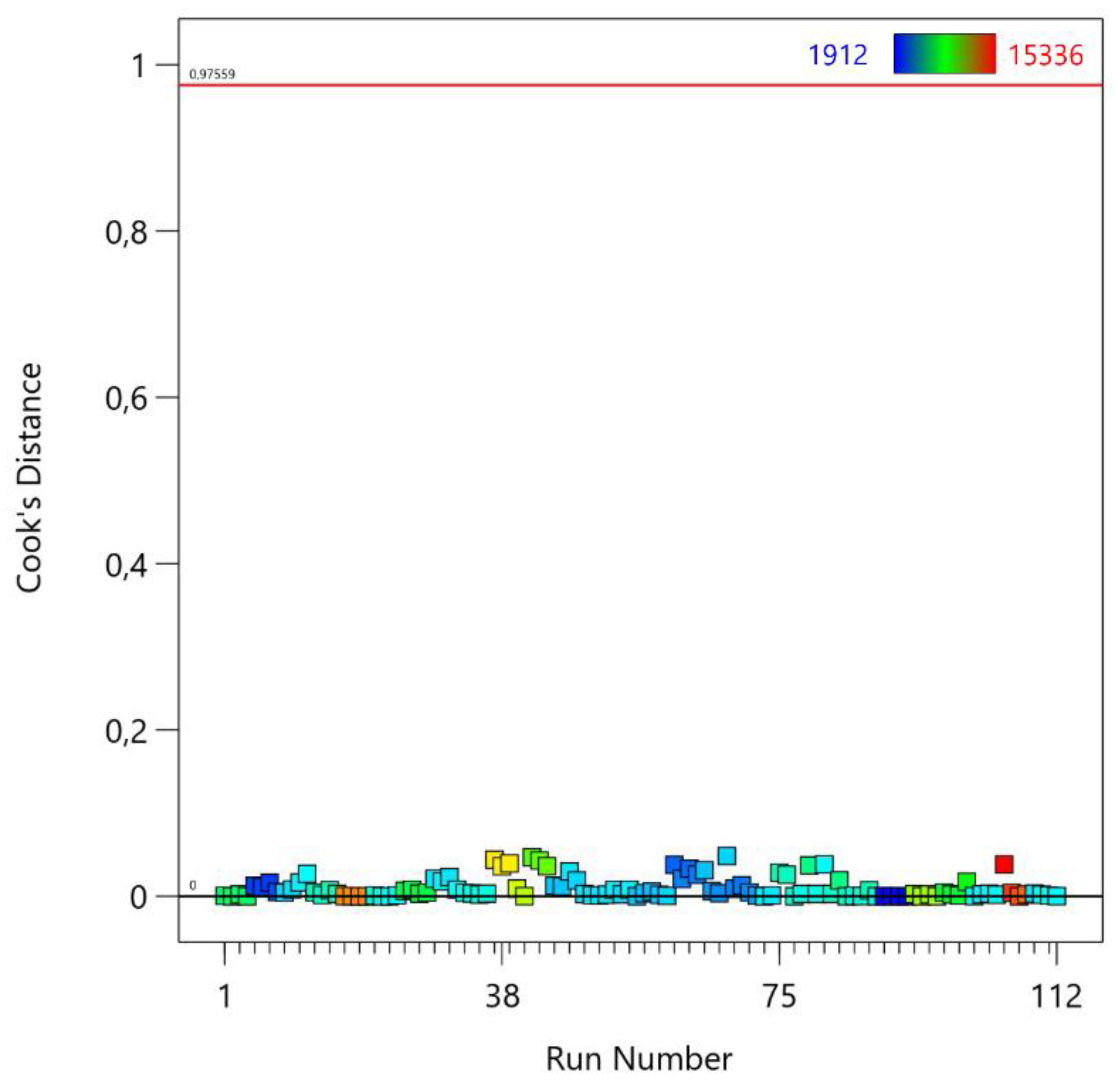 Preprints 142553 g007