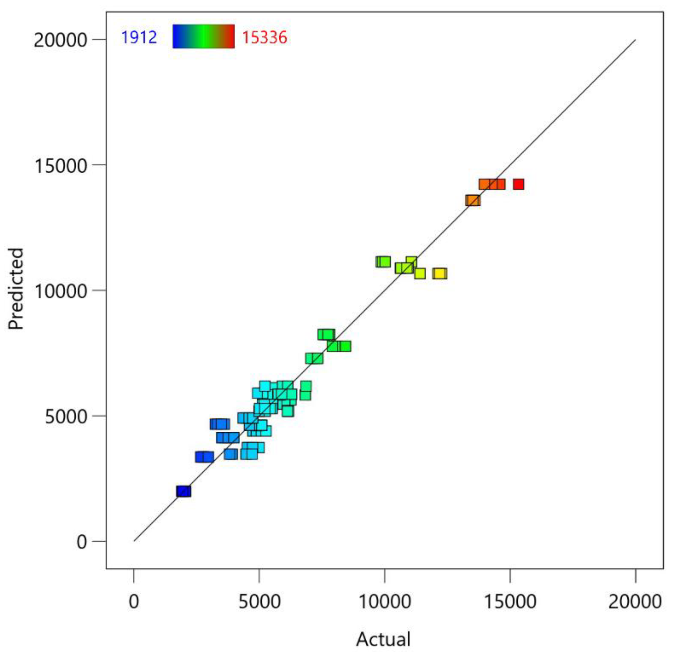 Preprints 142553 g008