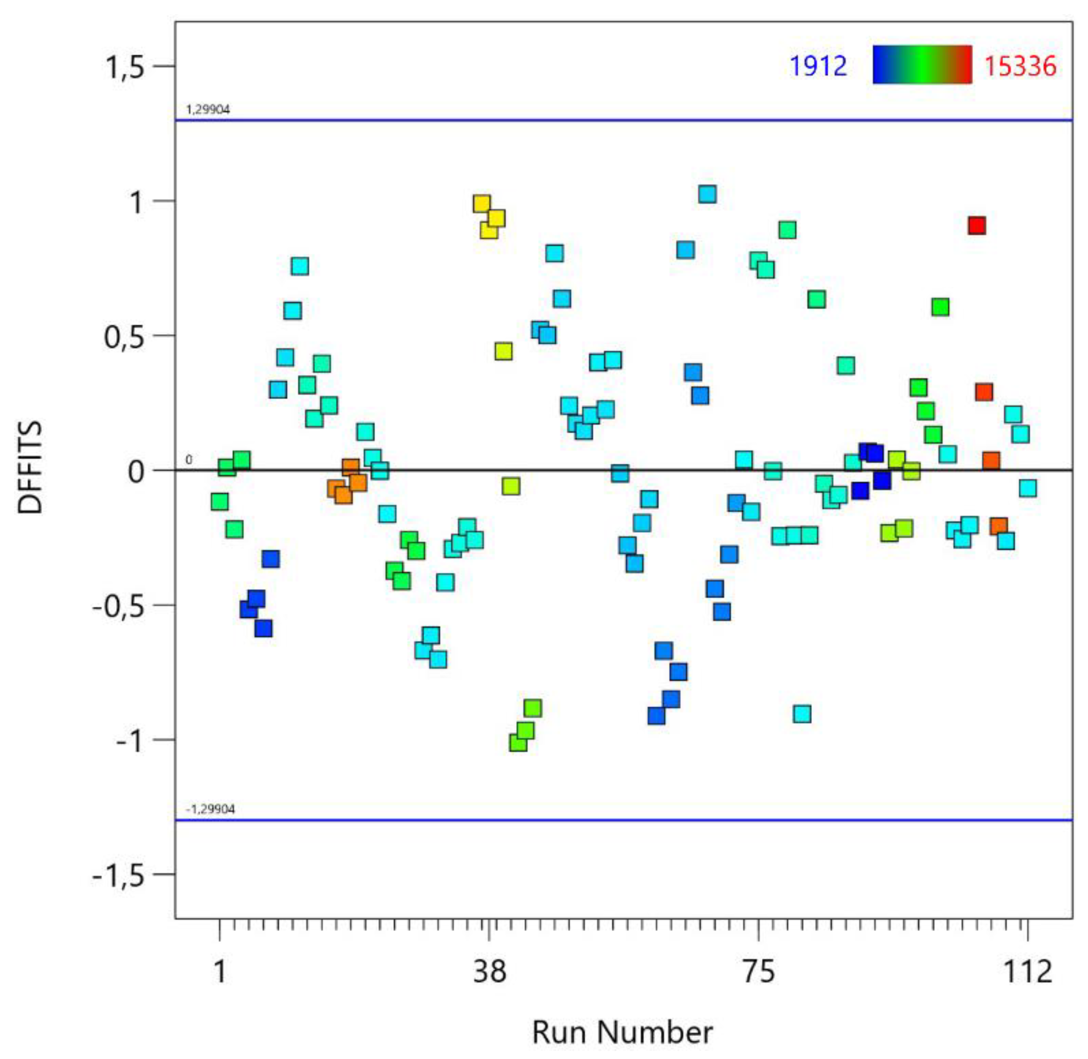 Preprints 142553 g009
