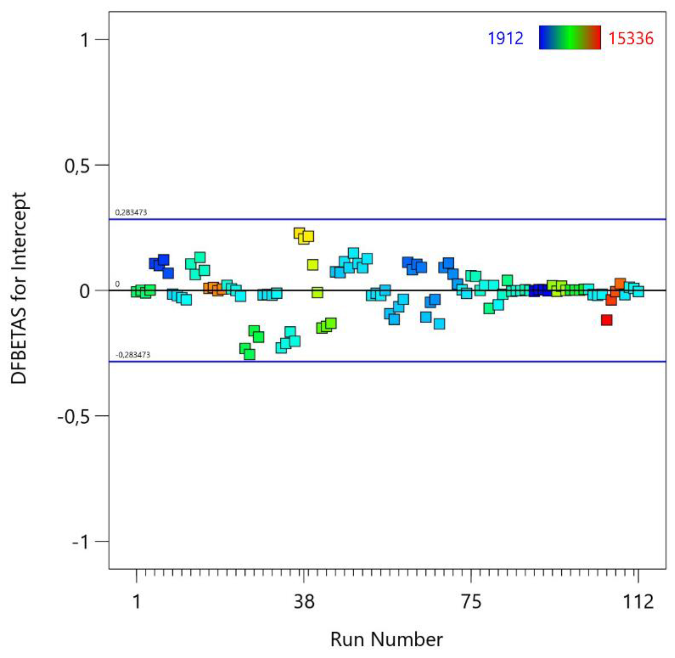 Preprints 142553 g010
