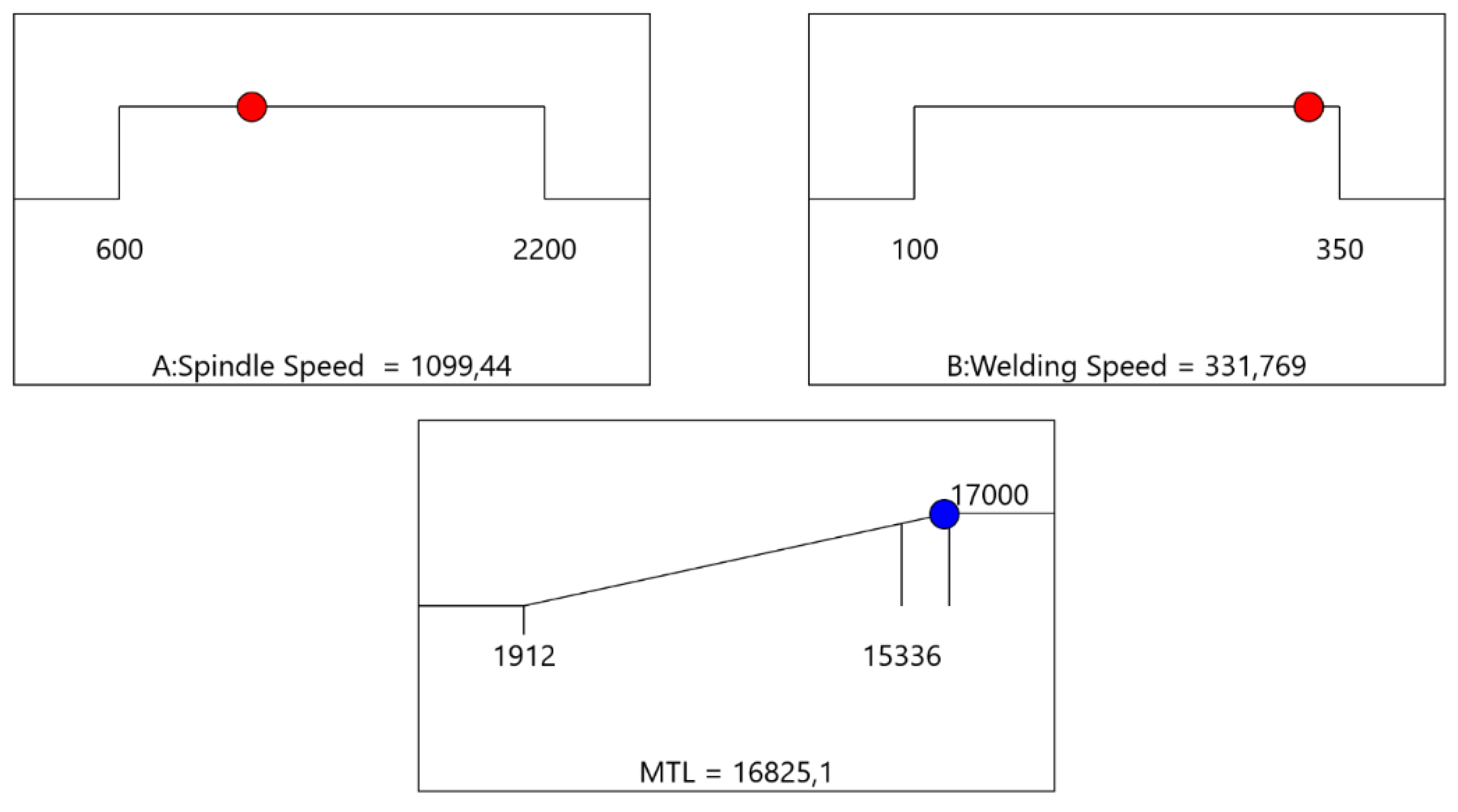 Preprints 142553 g011