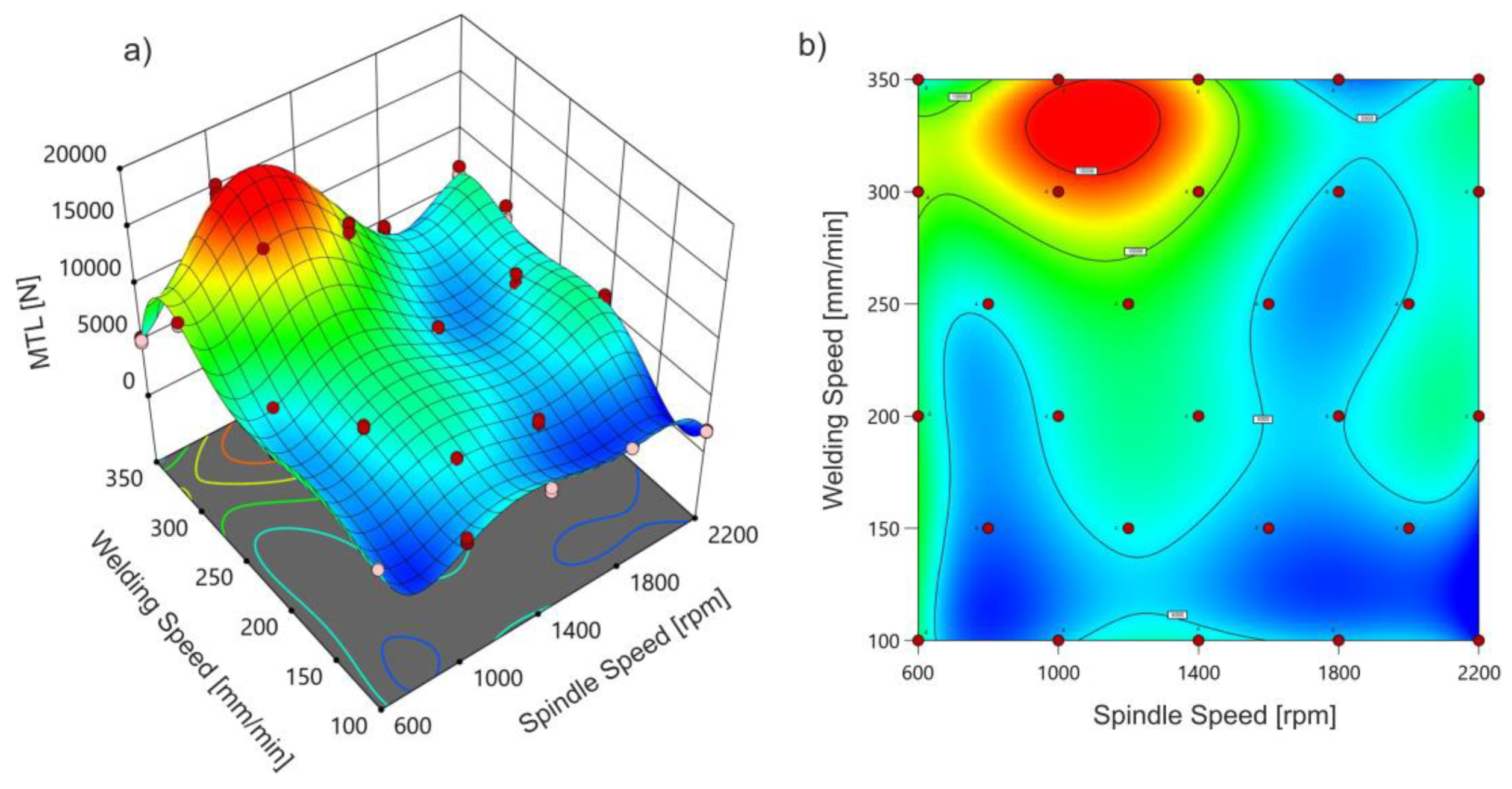 Preprints 142553 g012