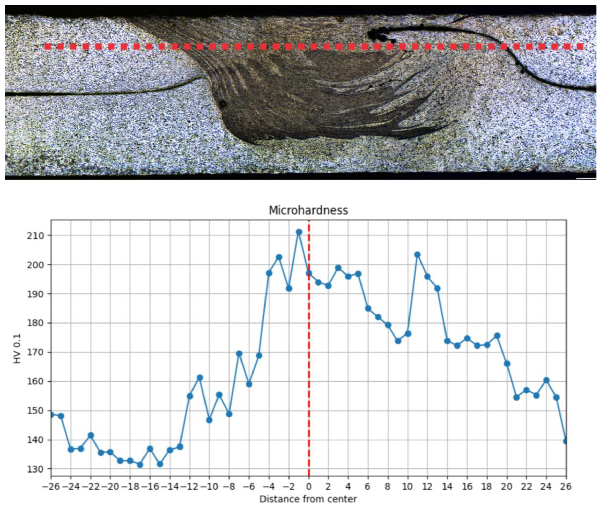 Preprints 142553 g016