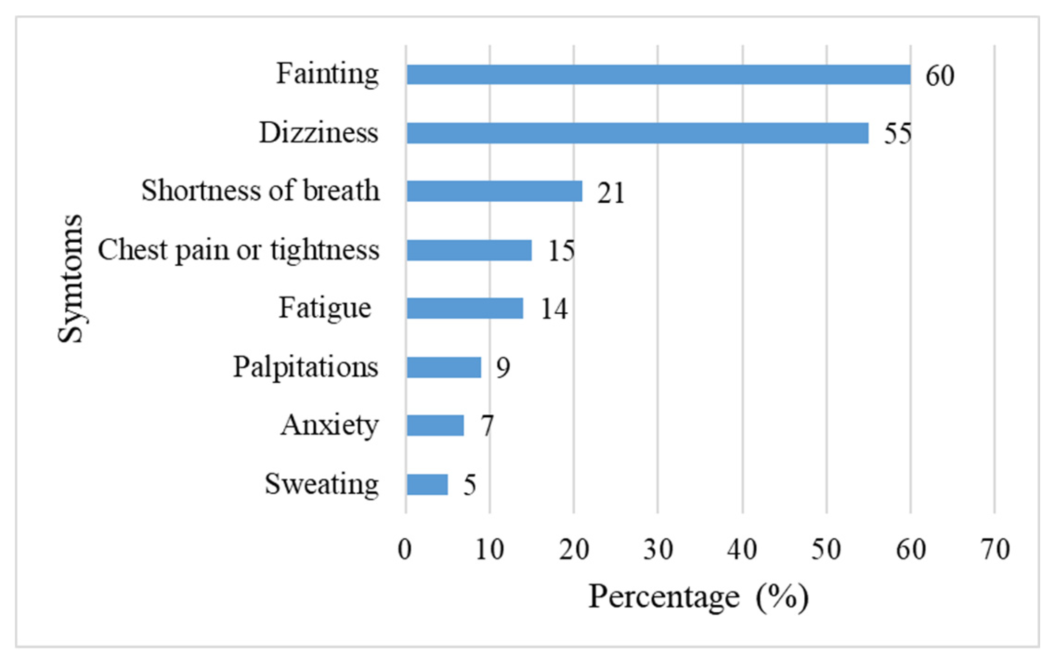 Preprints 185605 g002