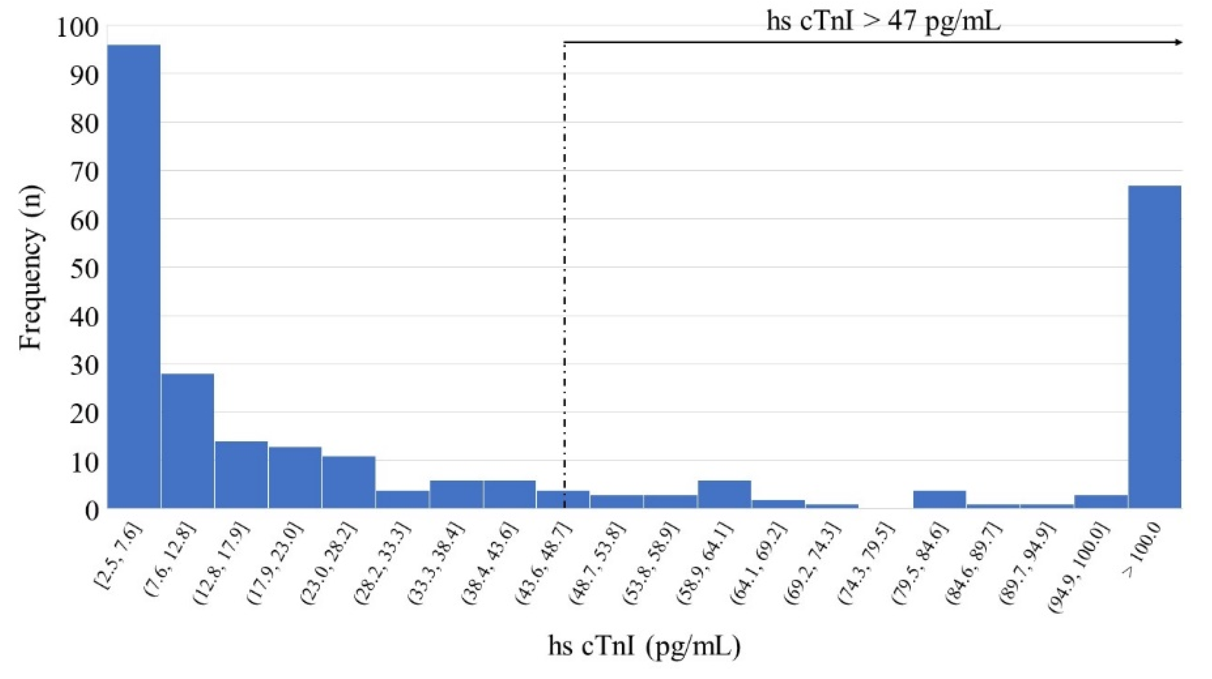 Preprints 185605 g003
