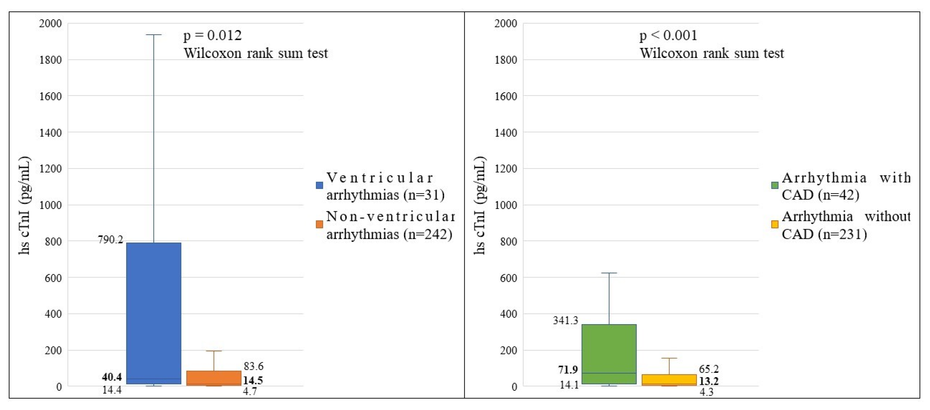 Preprints 185605 g004
