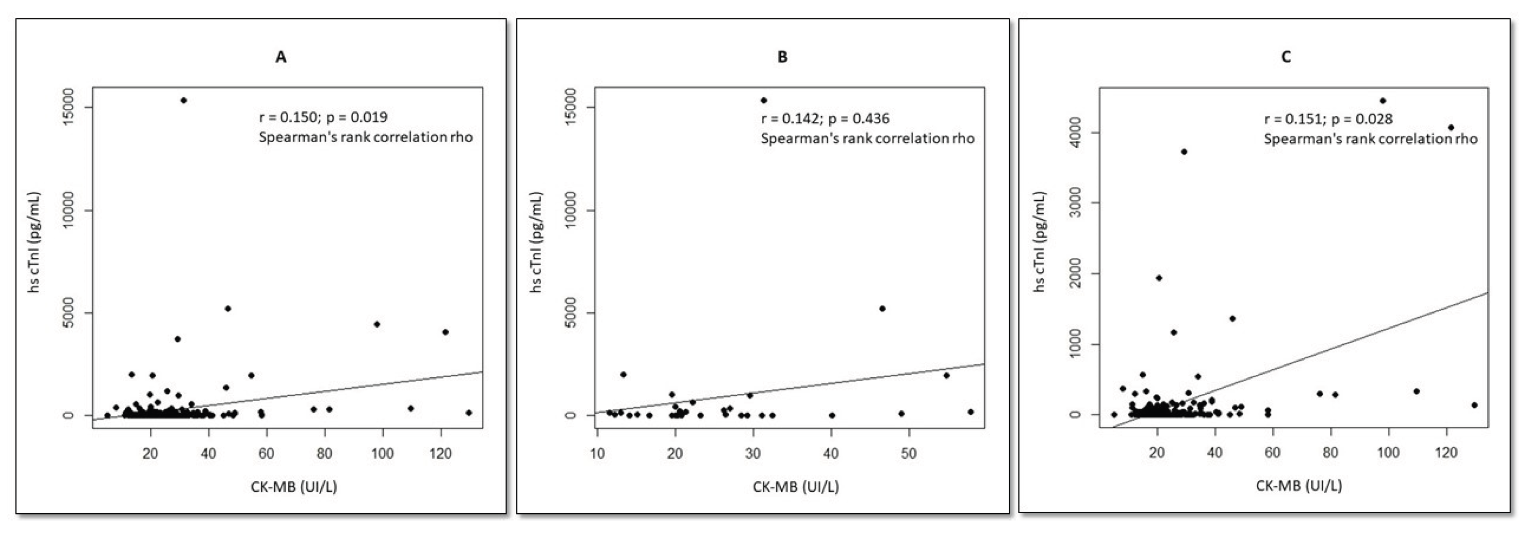 Preprints 185605 g005